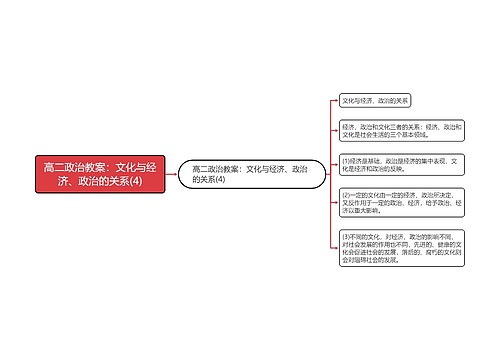 高二政治教案：文化与经济、政治的关系(4)