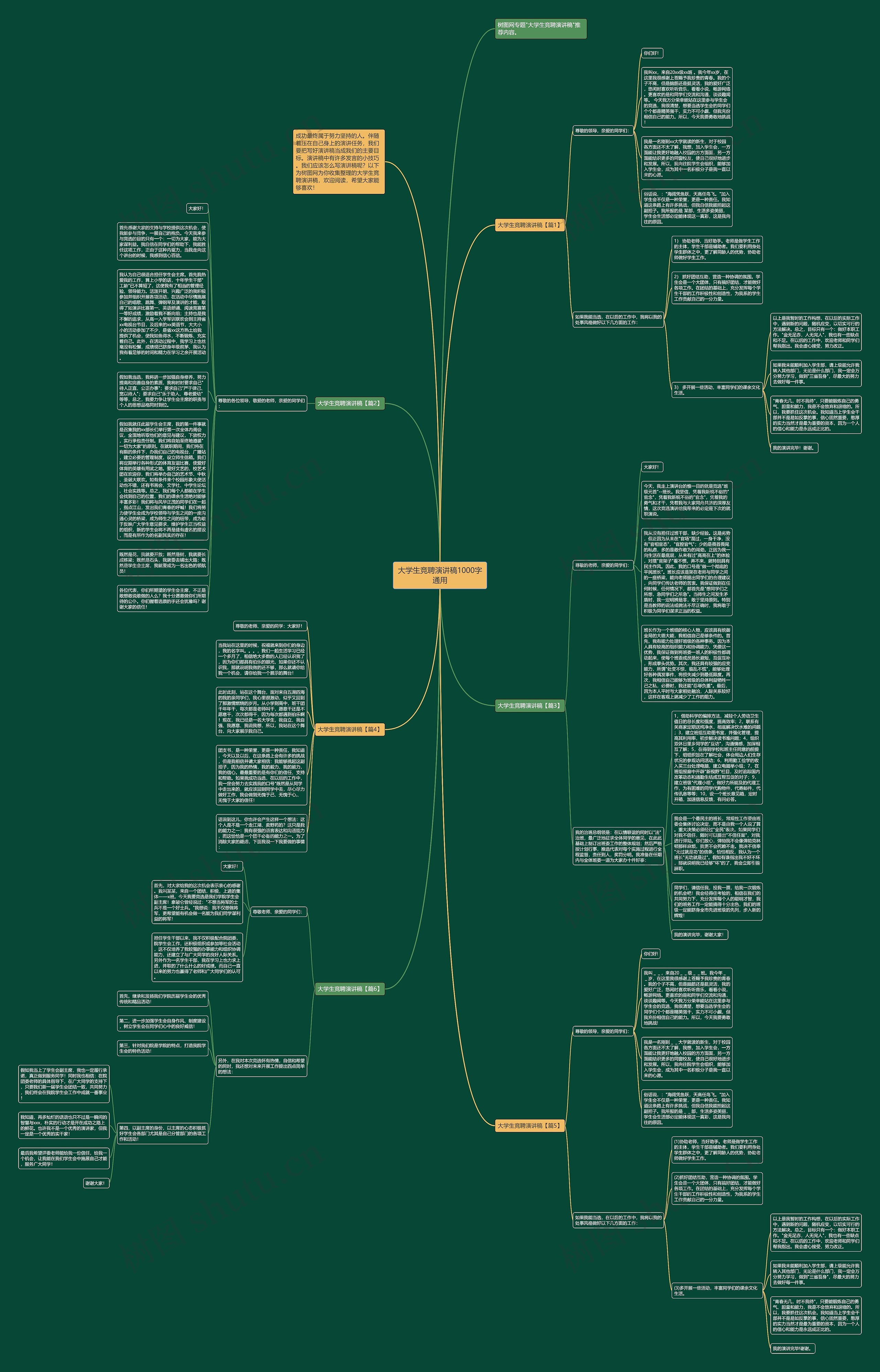 大学生竞聘演讲稿1000字通用思维导图
