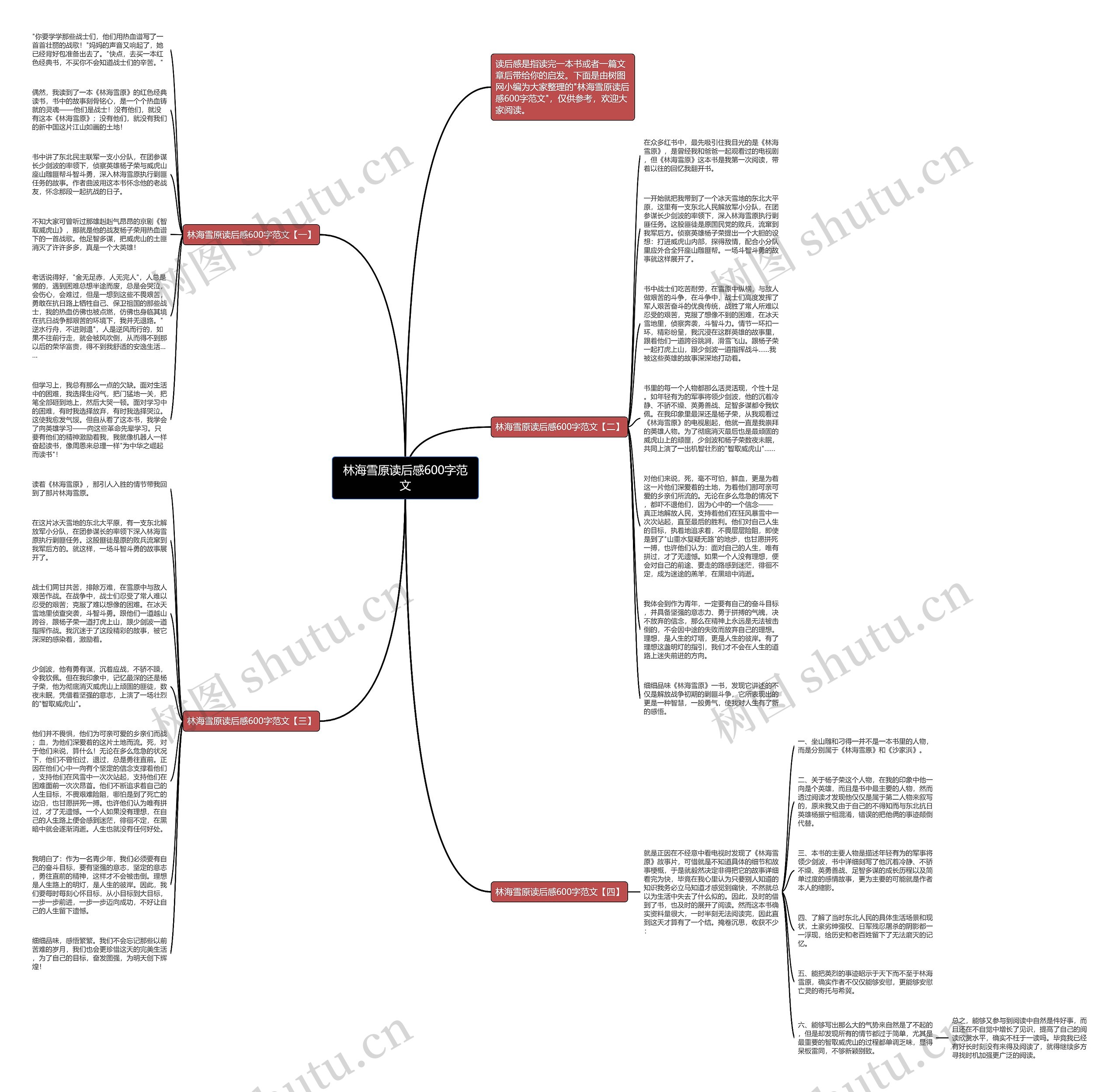林海雪原读后感600字范文思维导图