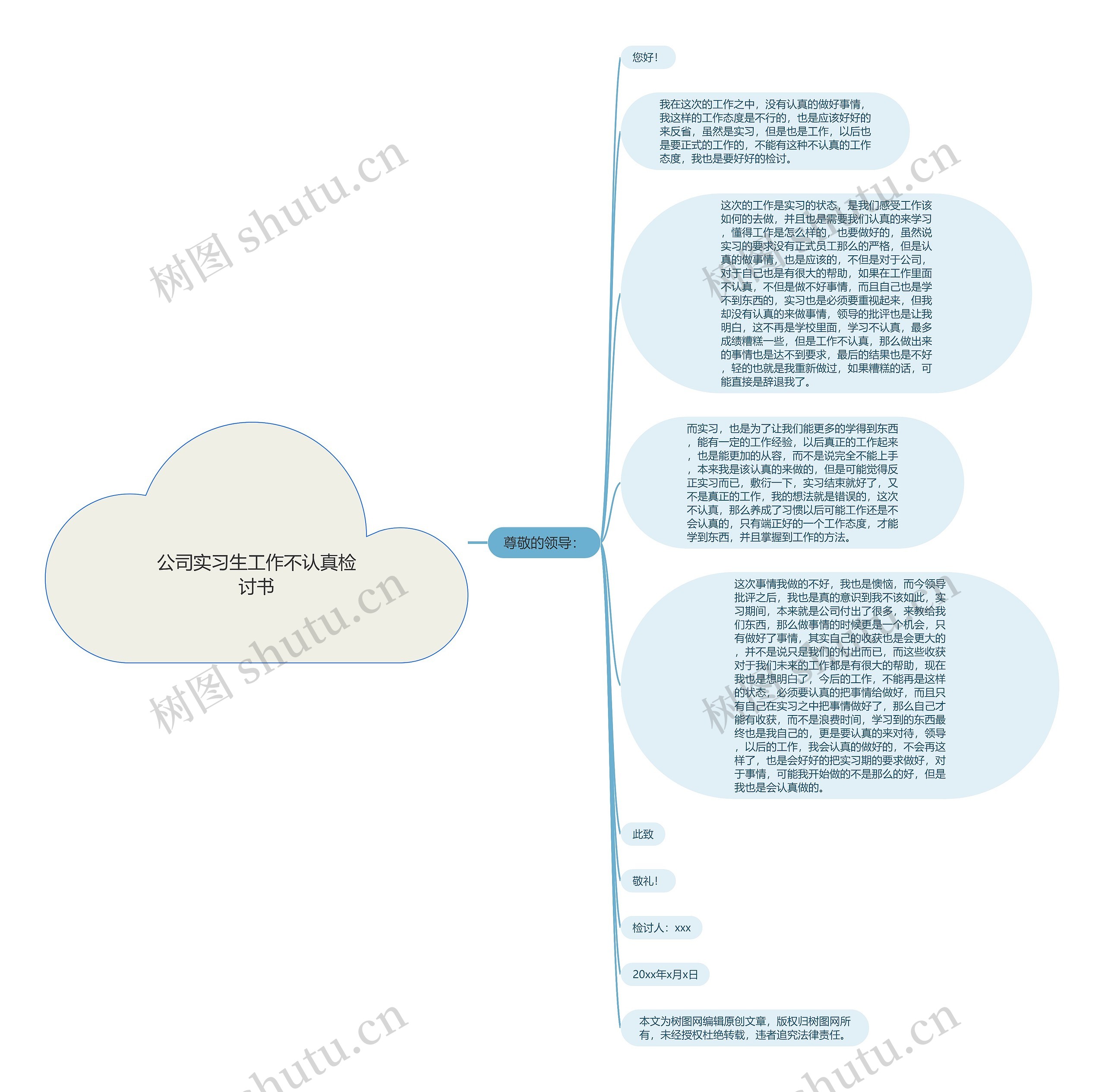 公司实习生工作不认真检讨书思维导图