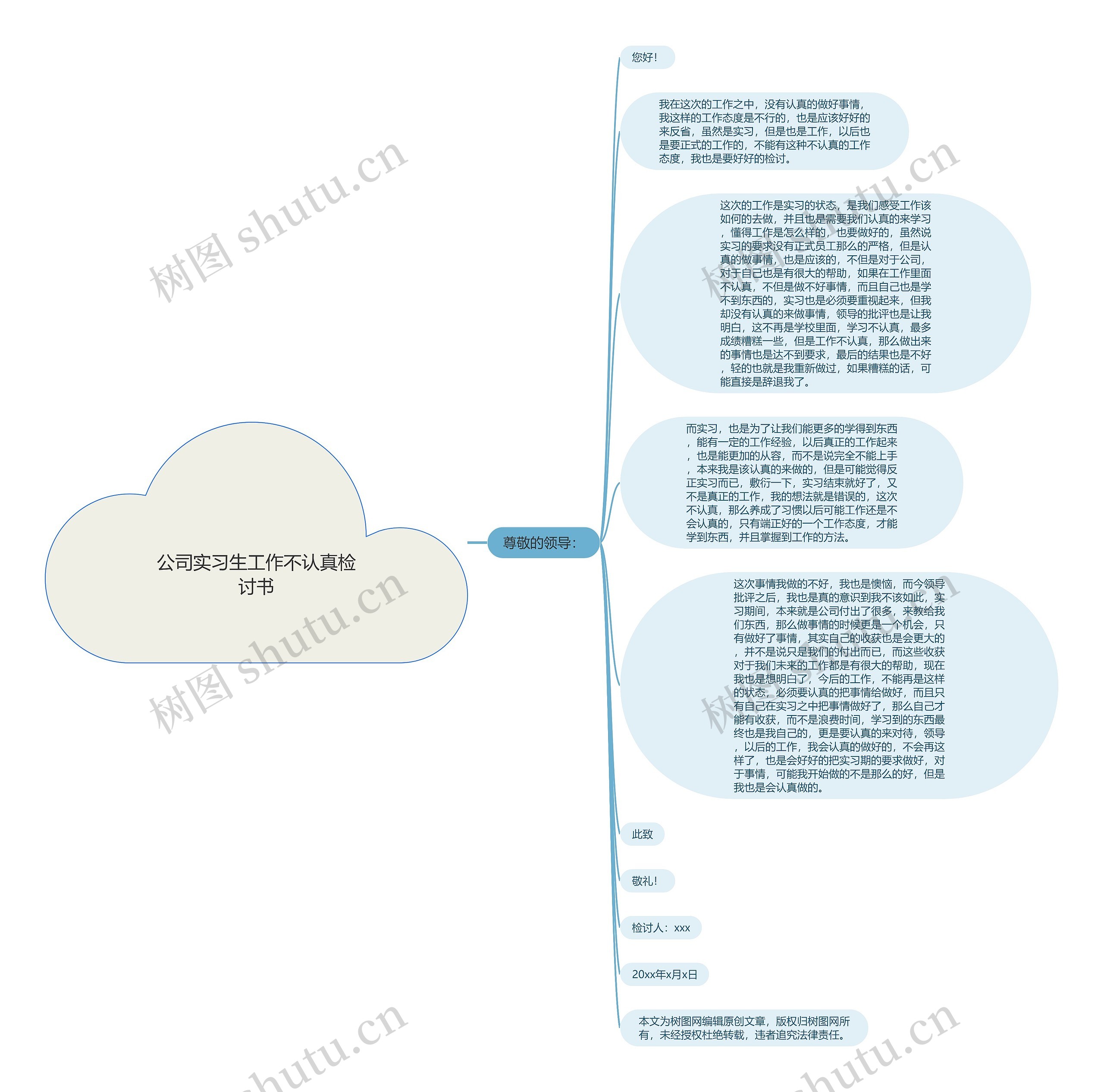公司实习生工作不认真检讨书思维导图高清图 公司实习生工作不认真检讨书思维导图