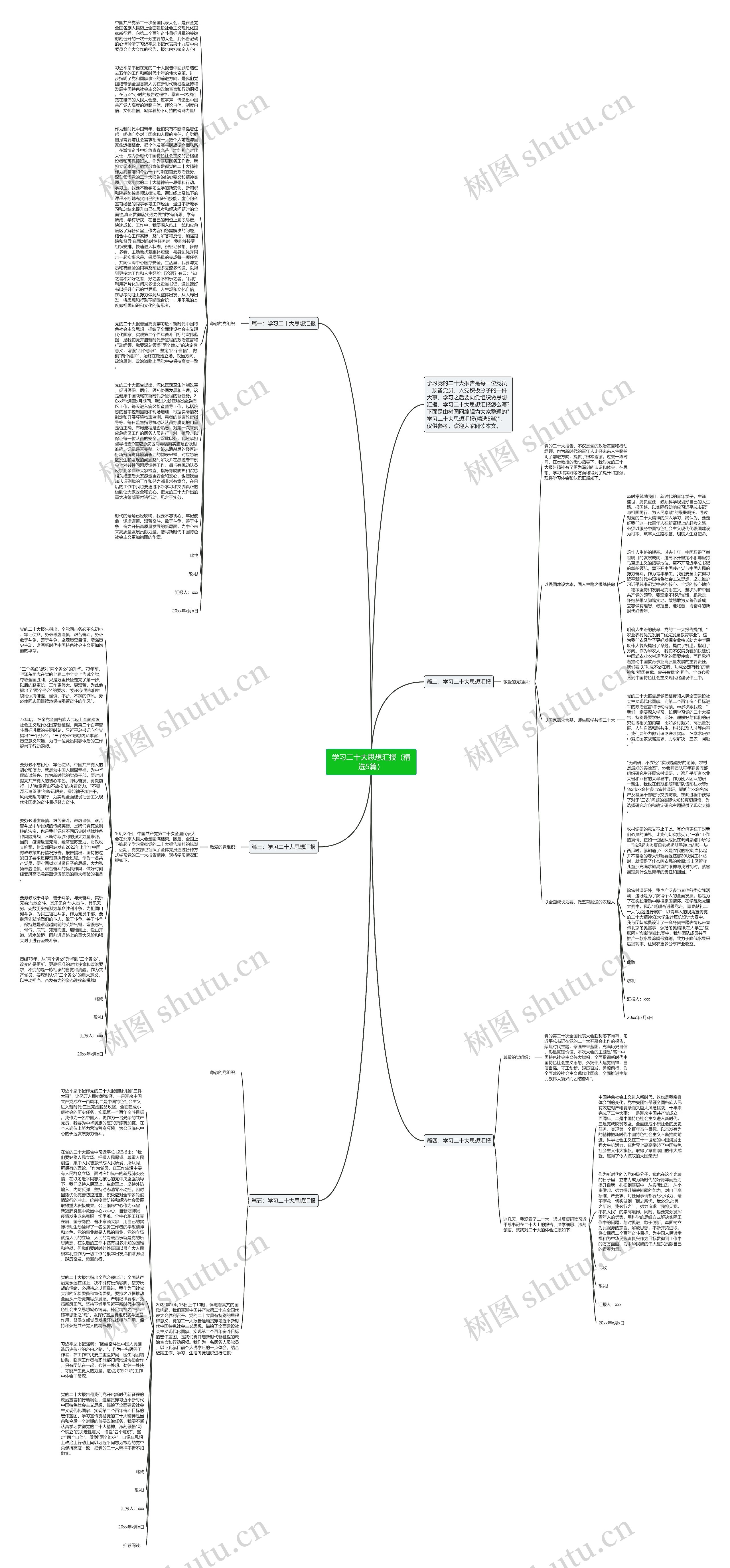 学习二十大思想汇报（精选5篇）思维导图