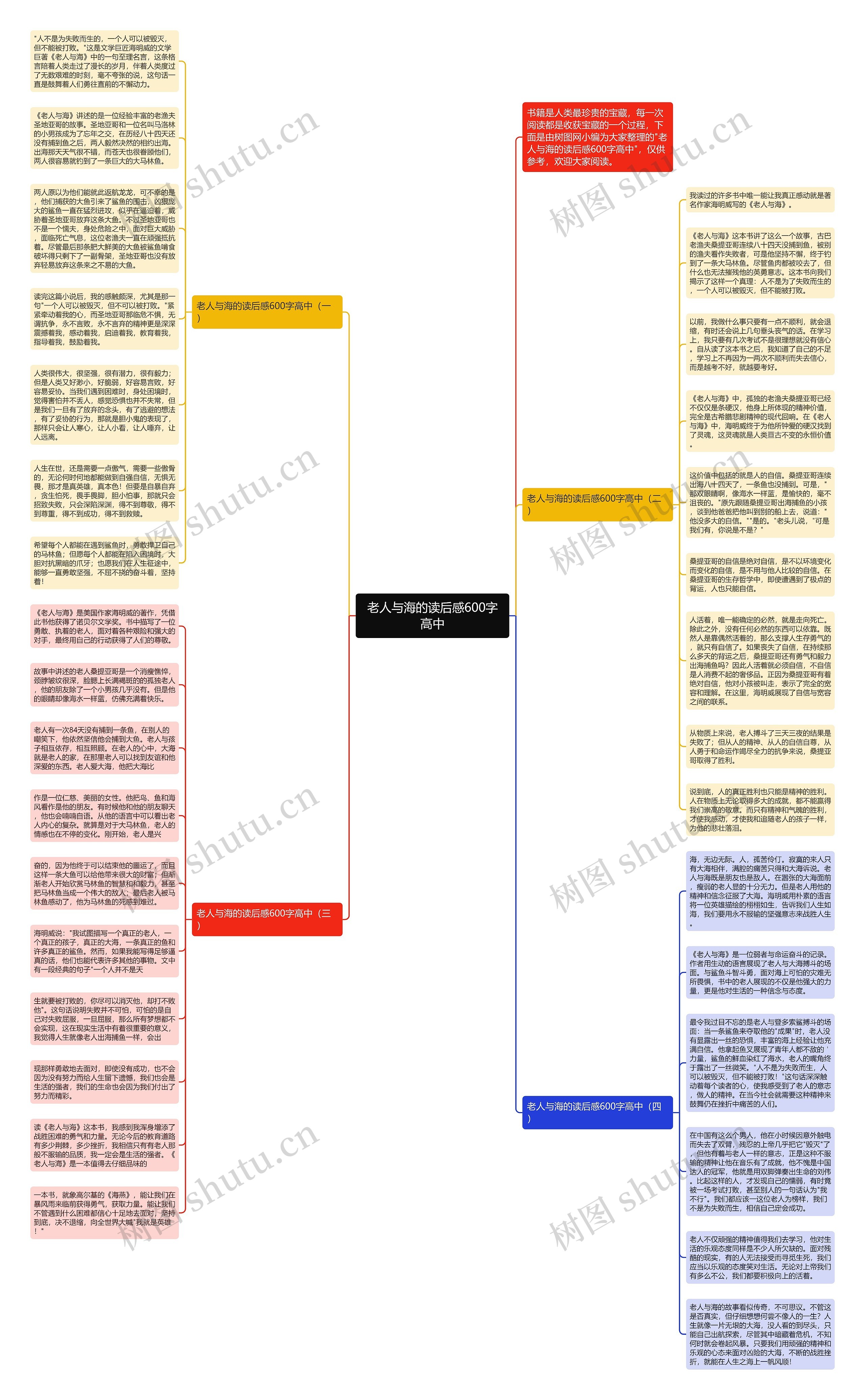 老人与海的读后感600字高中思维导图