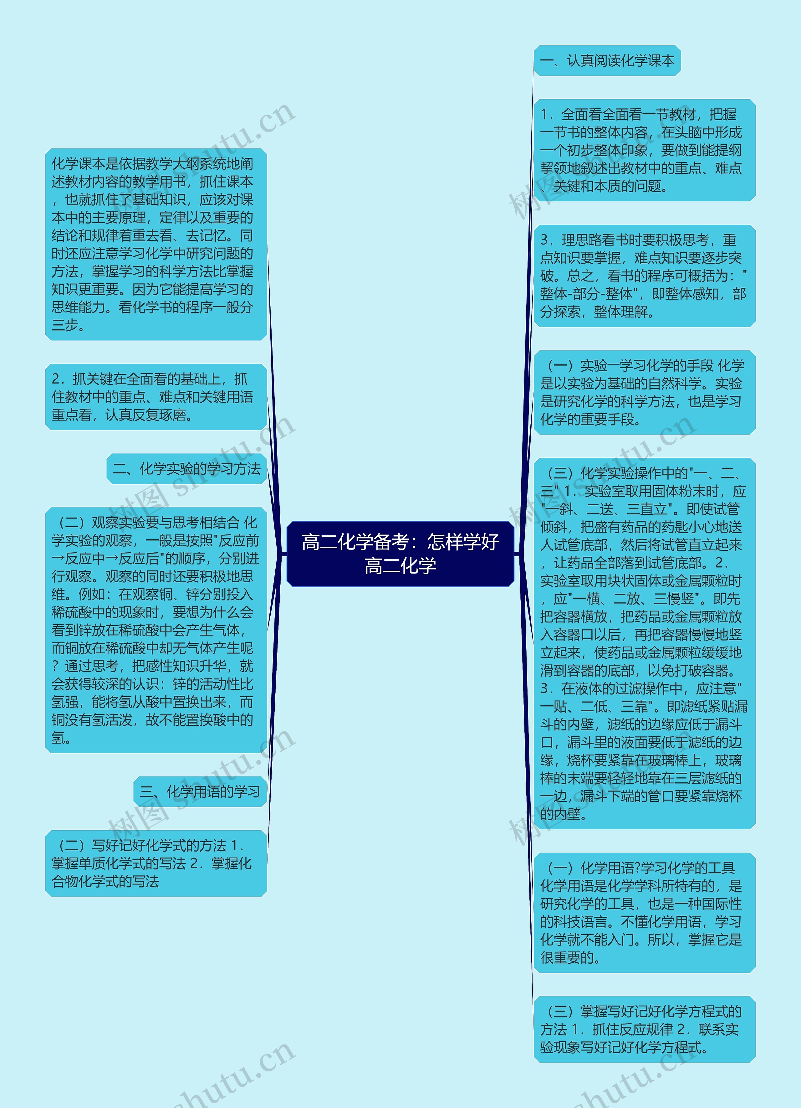 高二化学备考：怎样学好高二化学思维导图