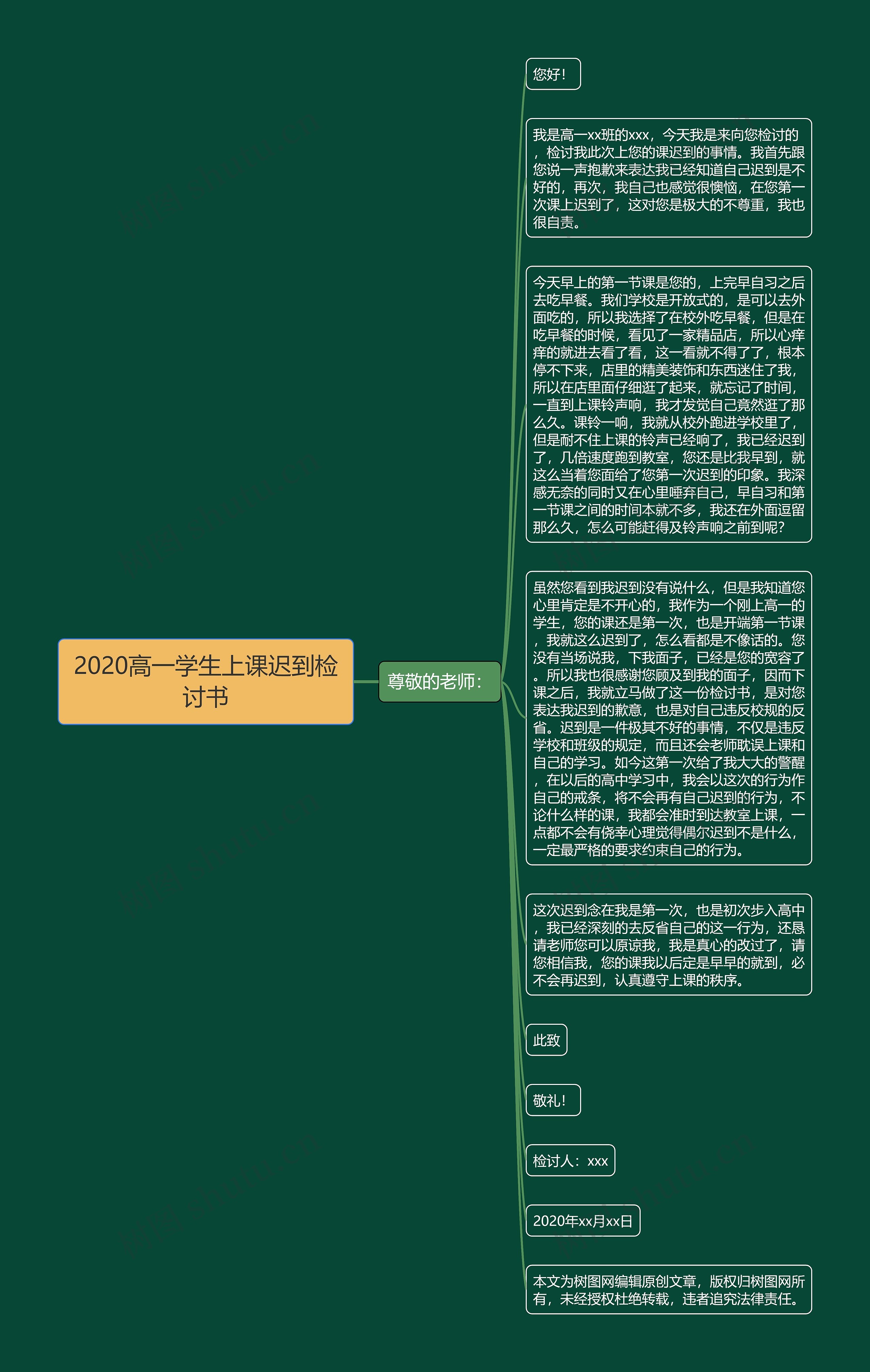 2020高一学生上课迟到检讨书思维导图