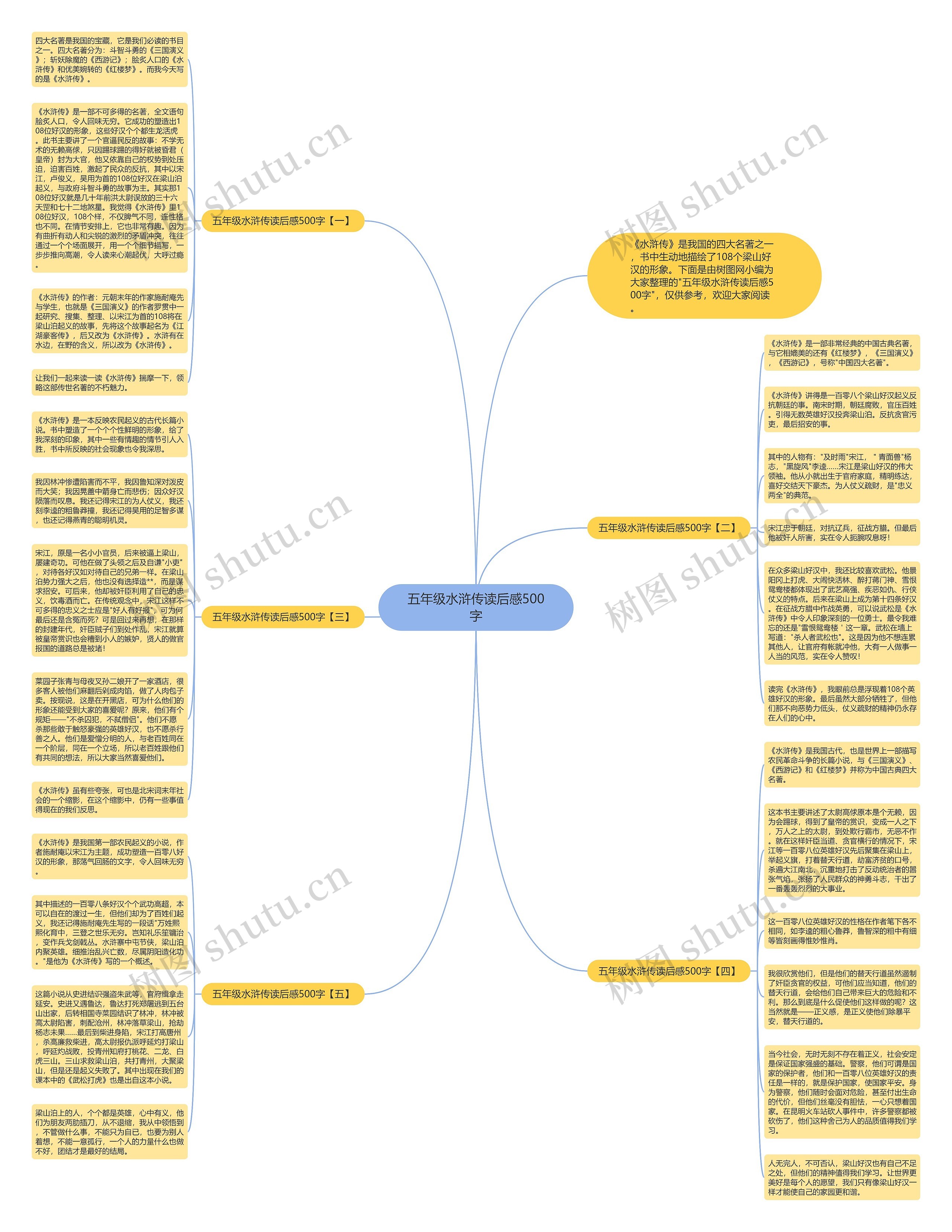 五年级水浒传读后感500字思维导图