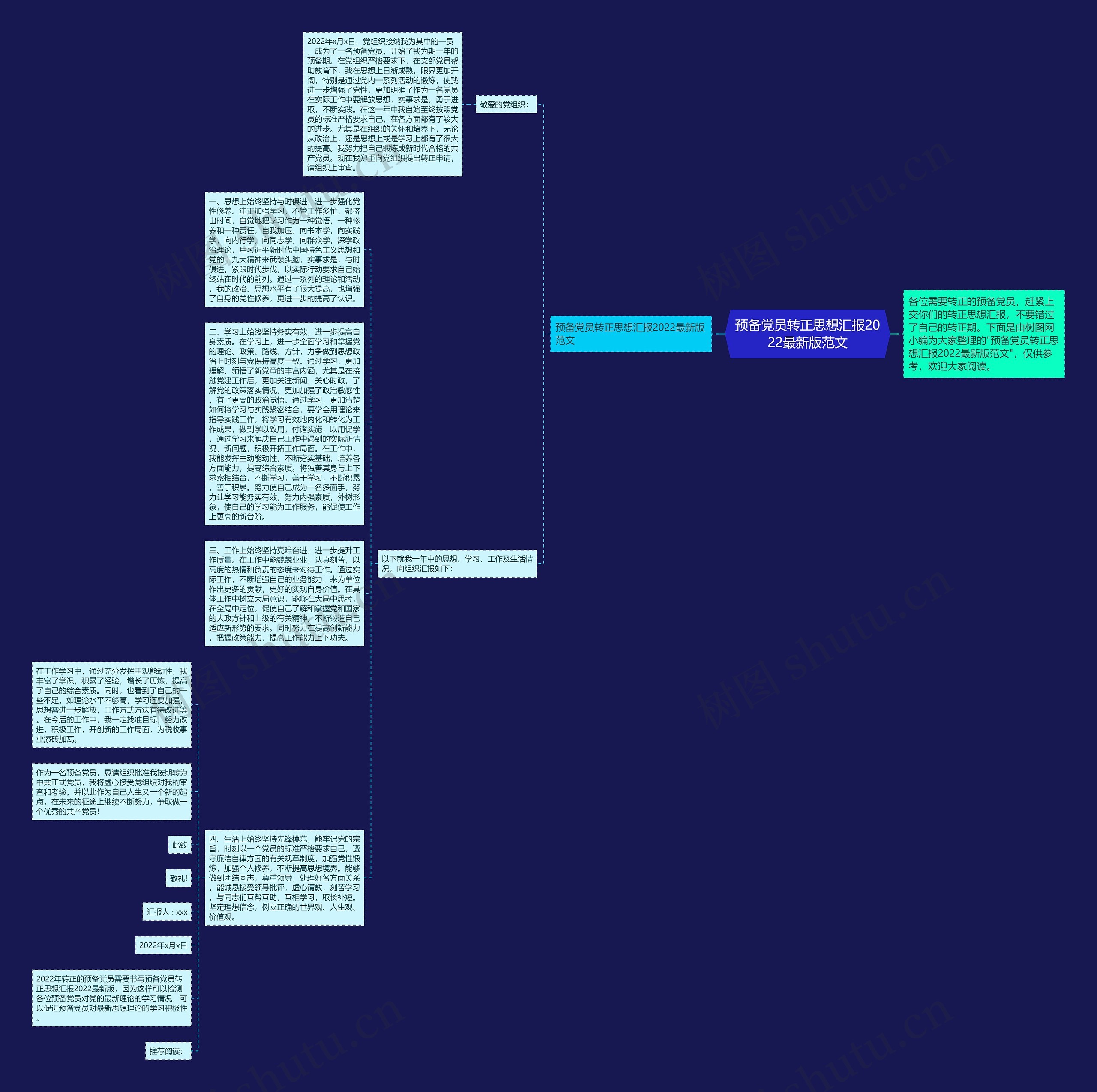 预备党员转正思想汇报2022最新版范文思维导图