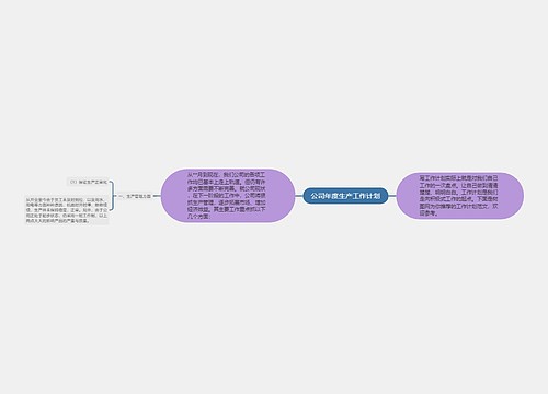 公司年度生产工作计划