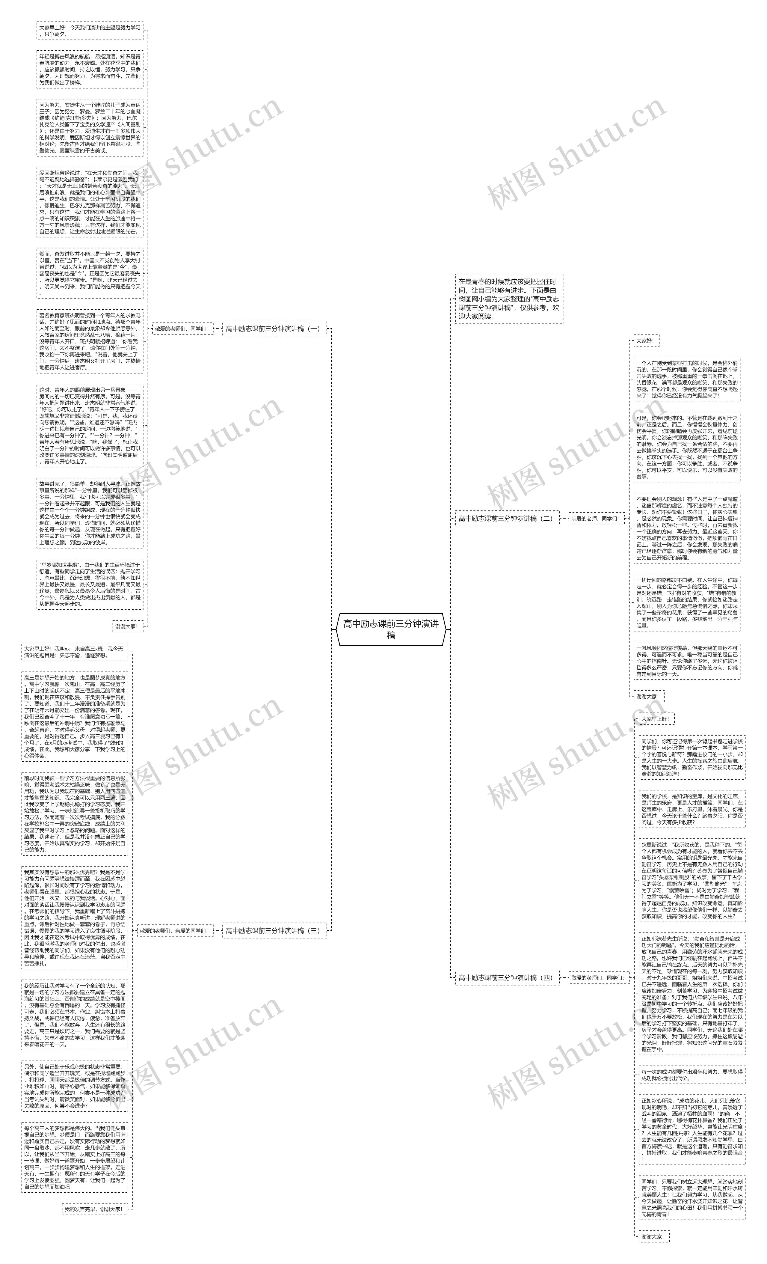 高中励志课前三分钟演讲稿思维导图高清图 高中励志课前三分钟演讲稿思维导图