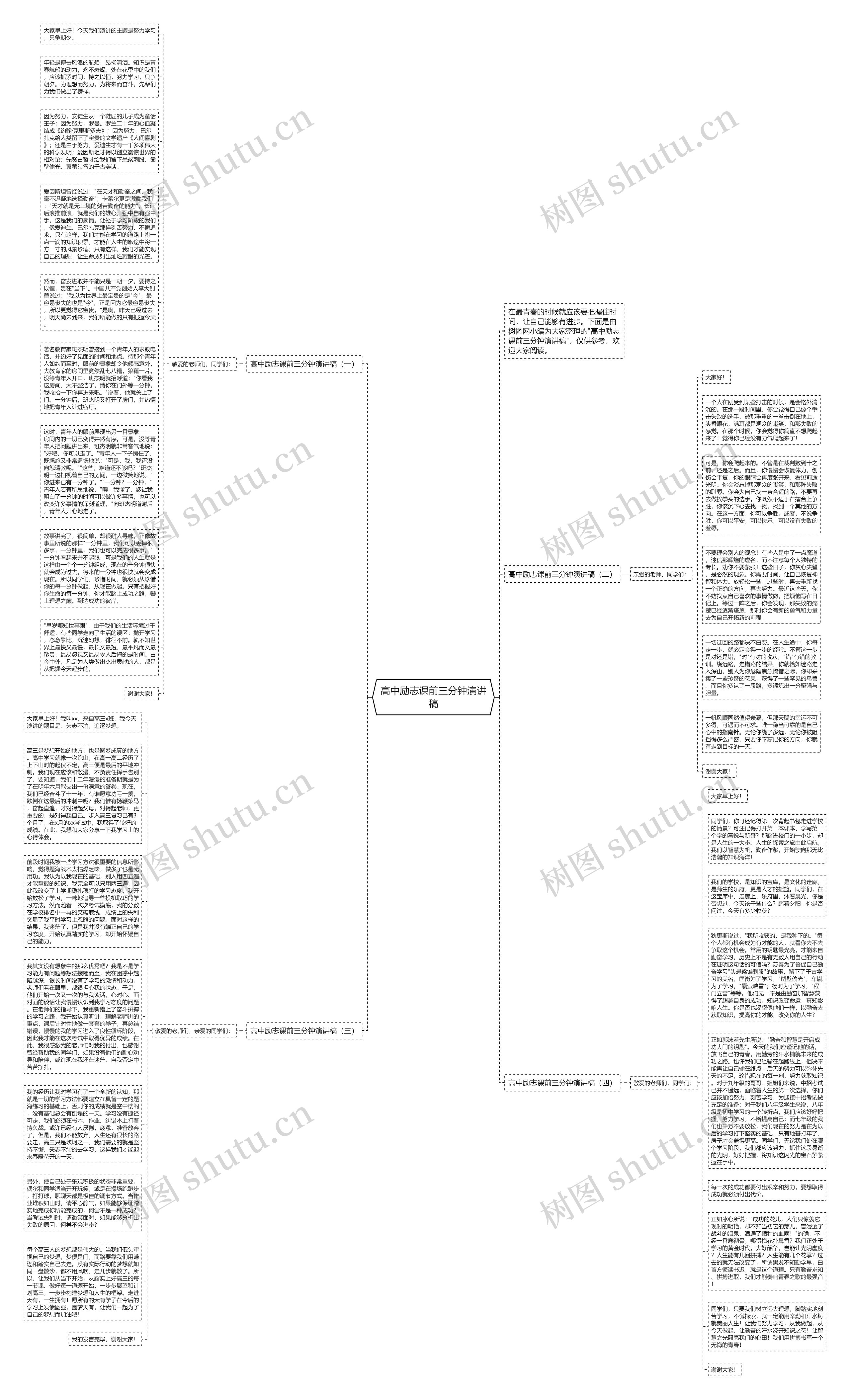 高中励志课前三分钟演讲稿思维导图