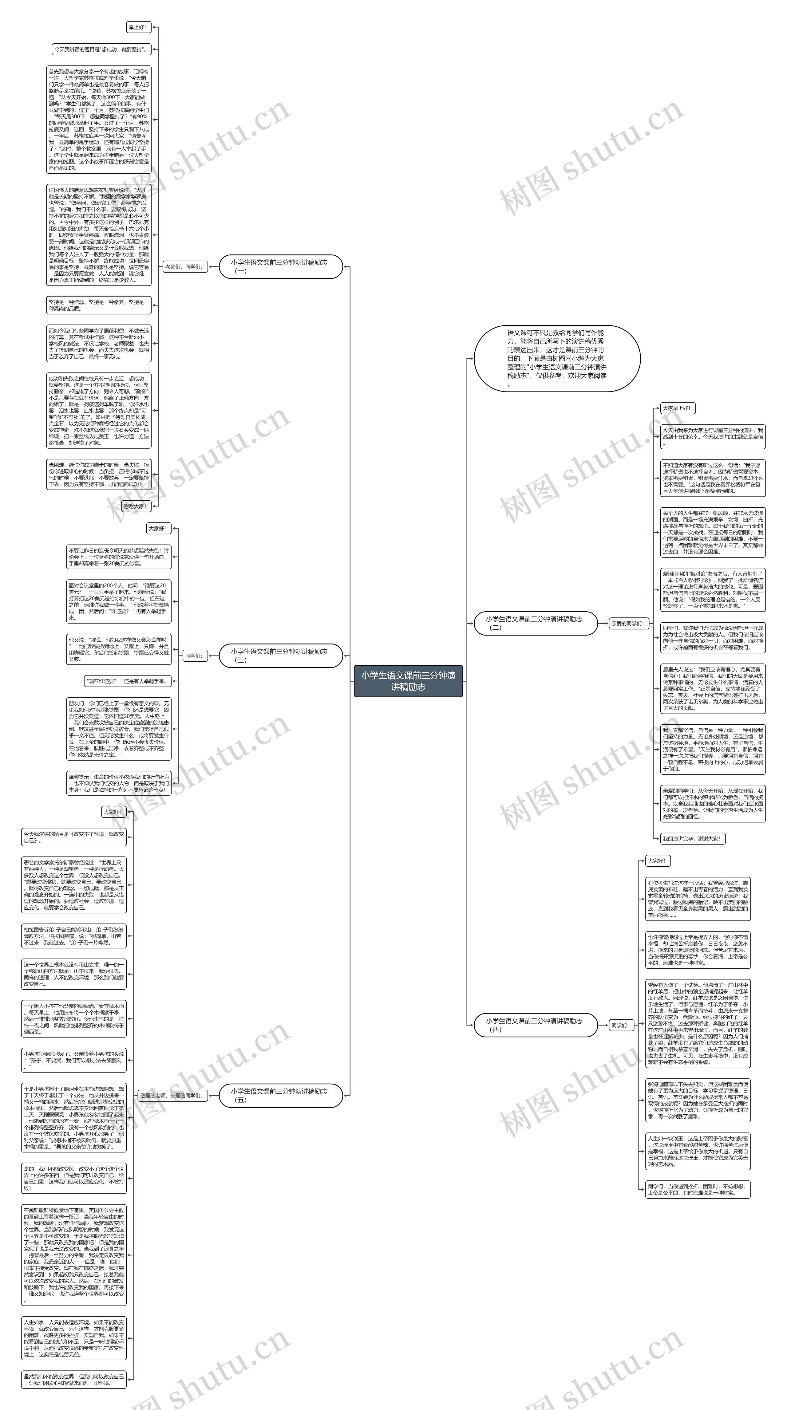 小学生语文课前三分钟演讲稿励志思维导图