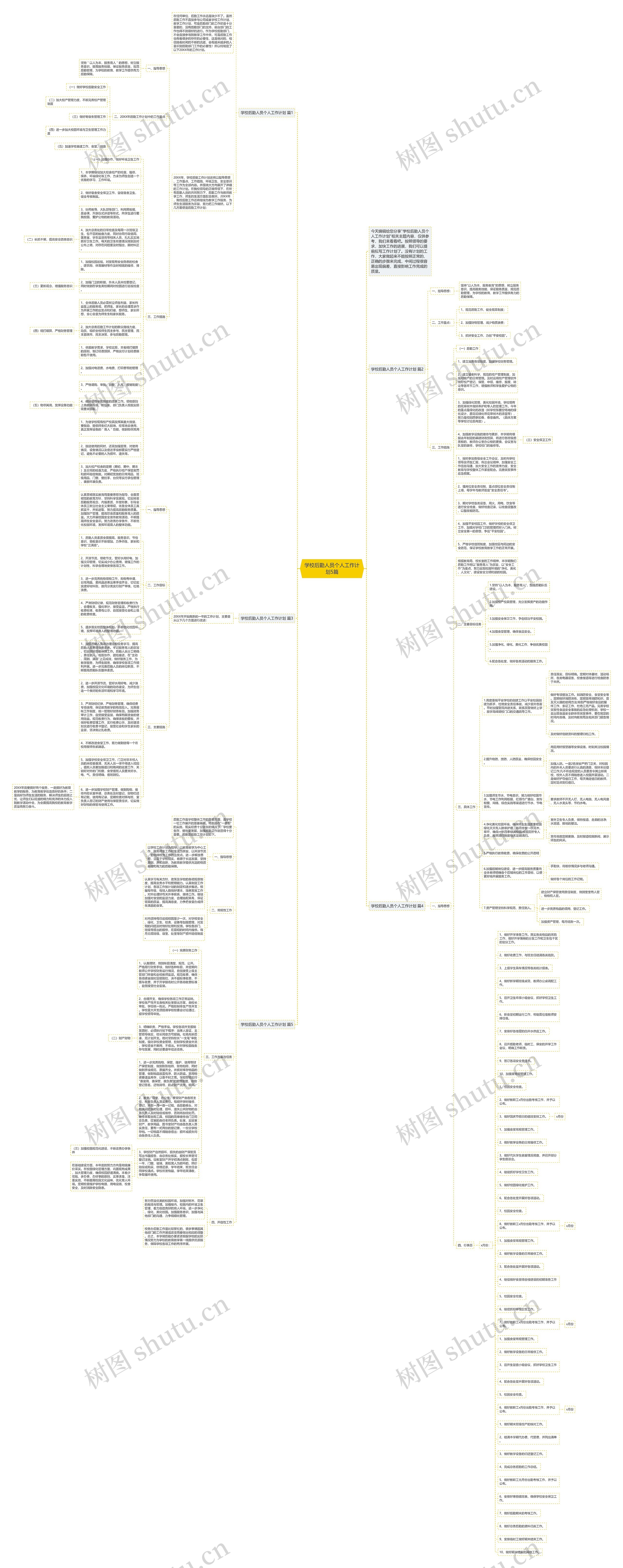 学校后勤人员个人工作计划5篇思维导图
