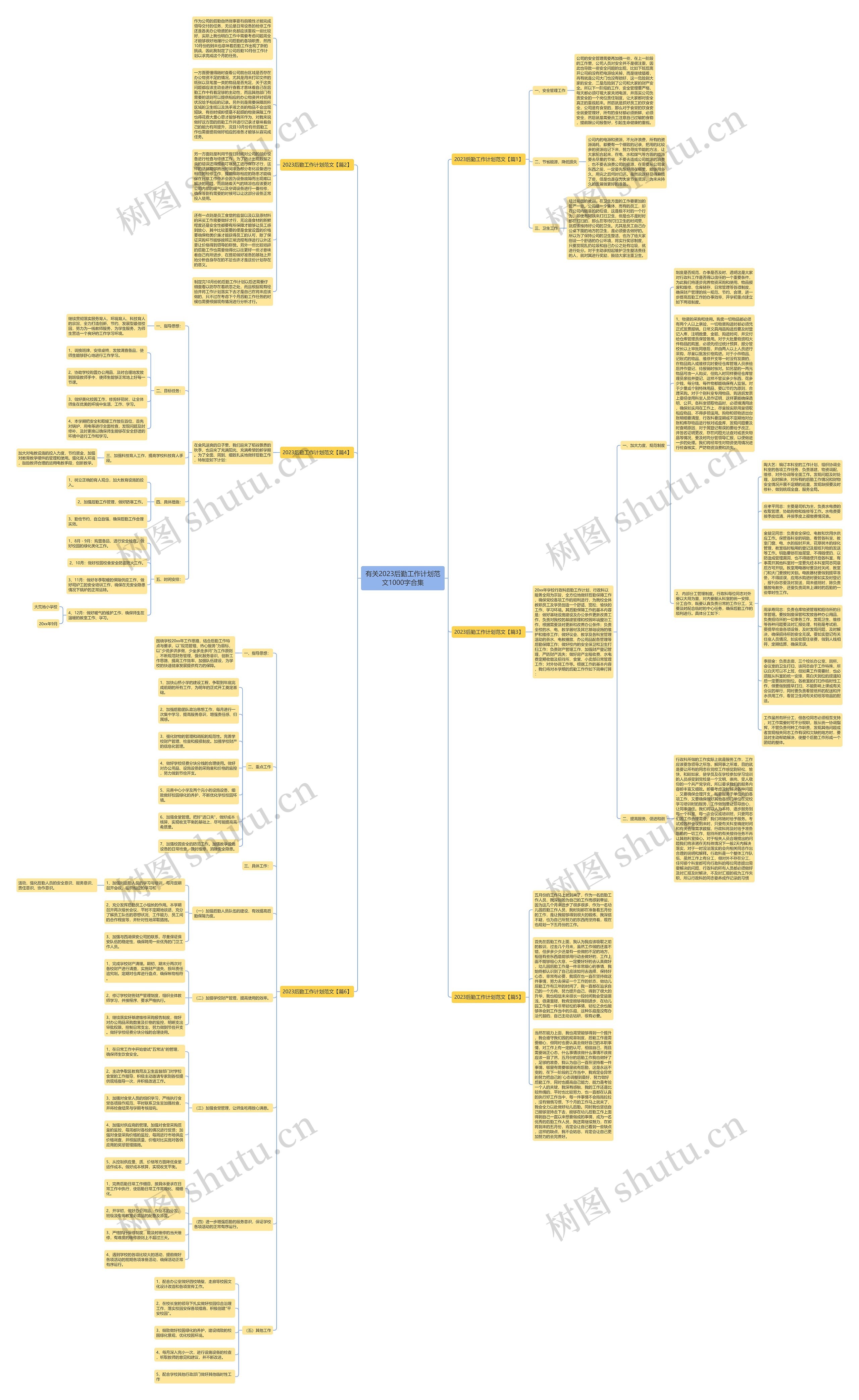 有关2023后勤工作计划范文1000字合集思维导图