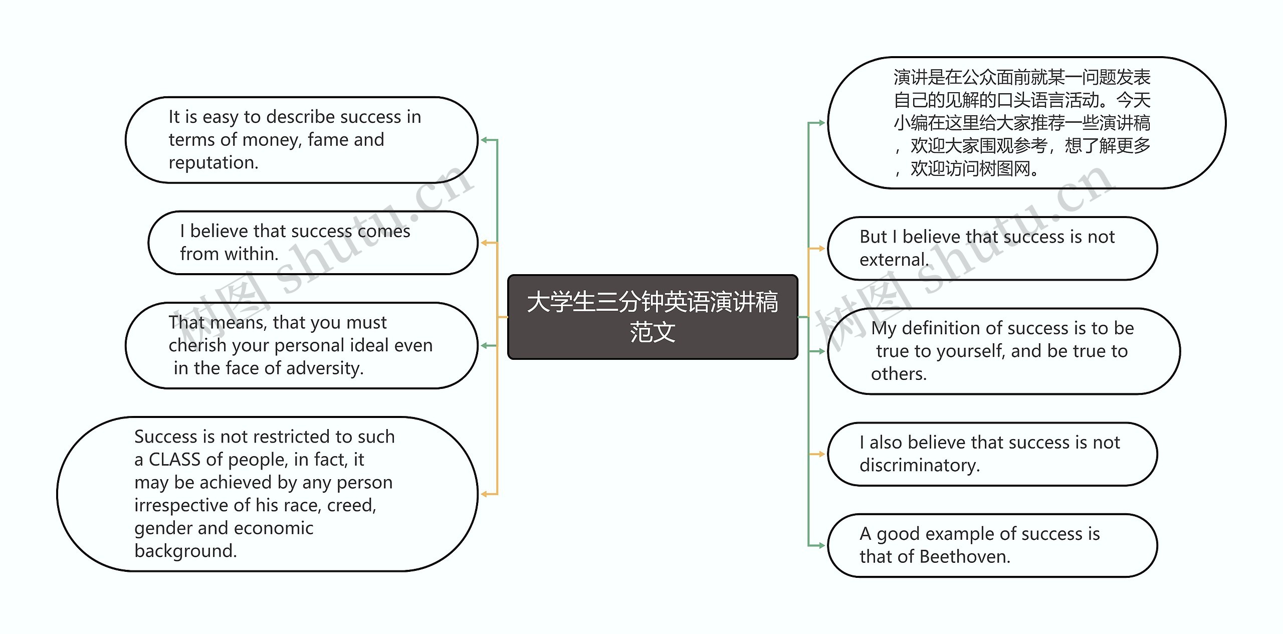 大学生三分钟英语演讲稿范文