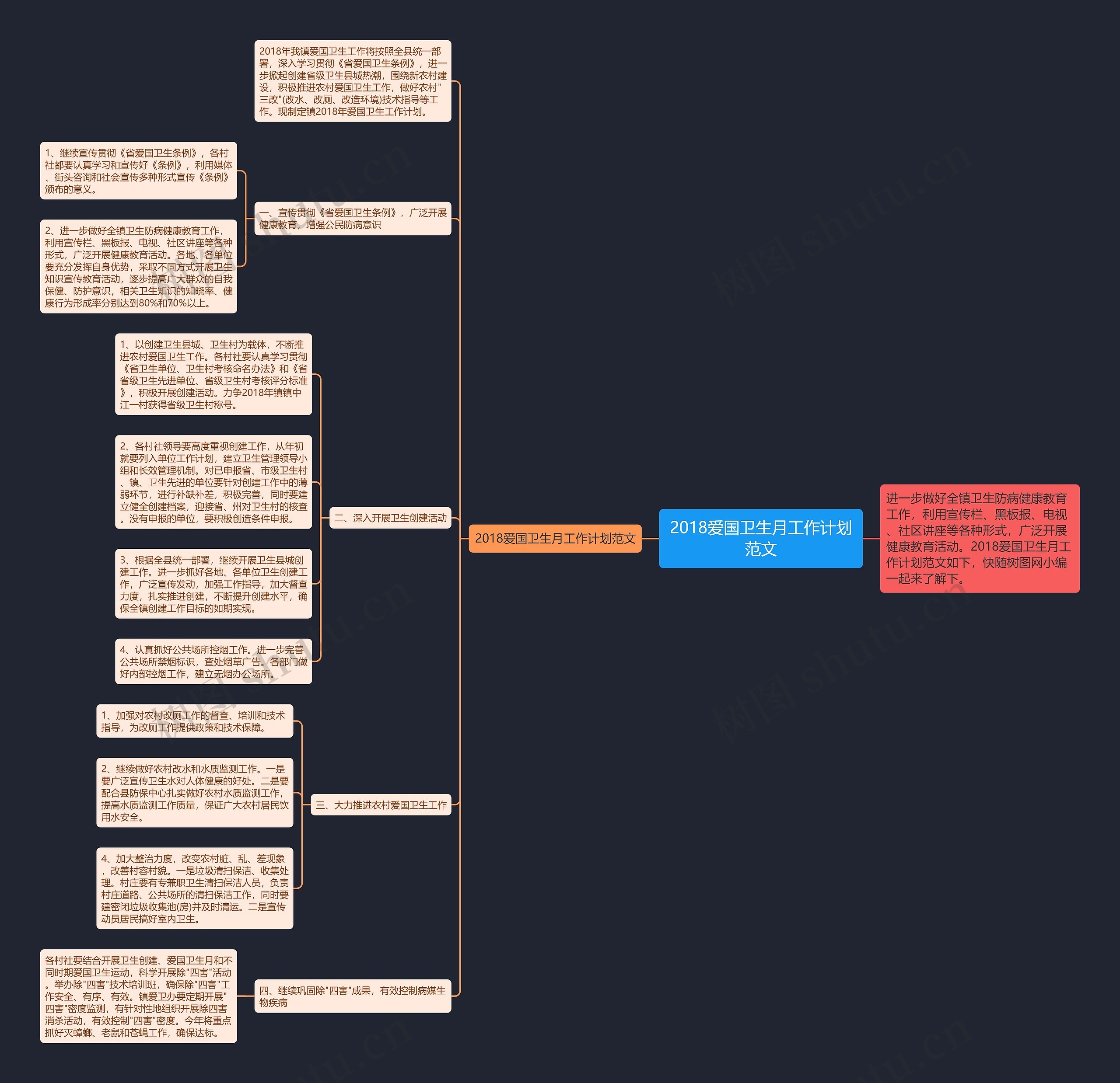 2018爱国卫生月工作计划范文思维导图
