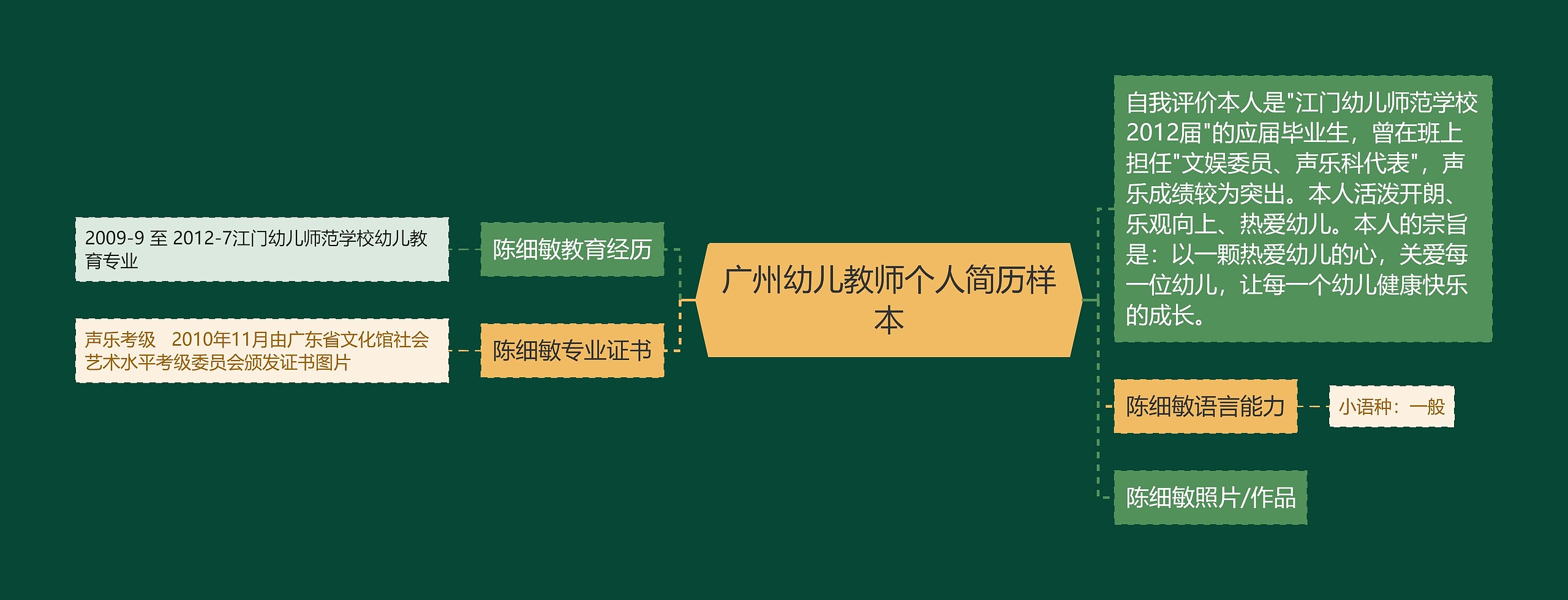 广州幼儿教师个人简历样本思维导图