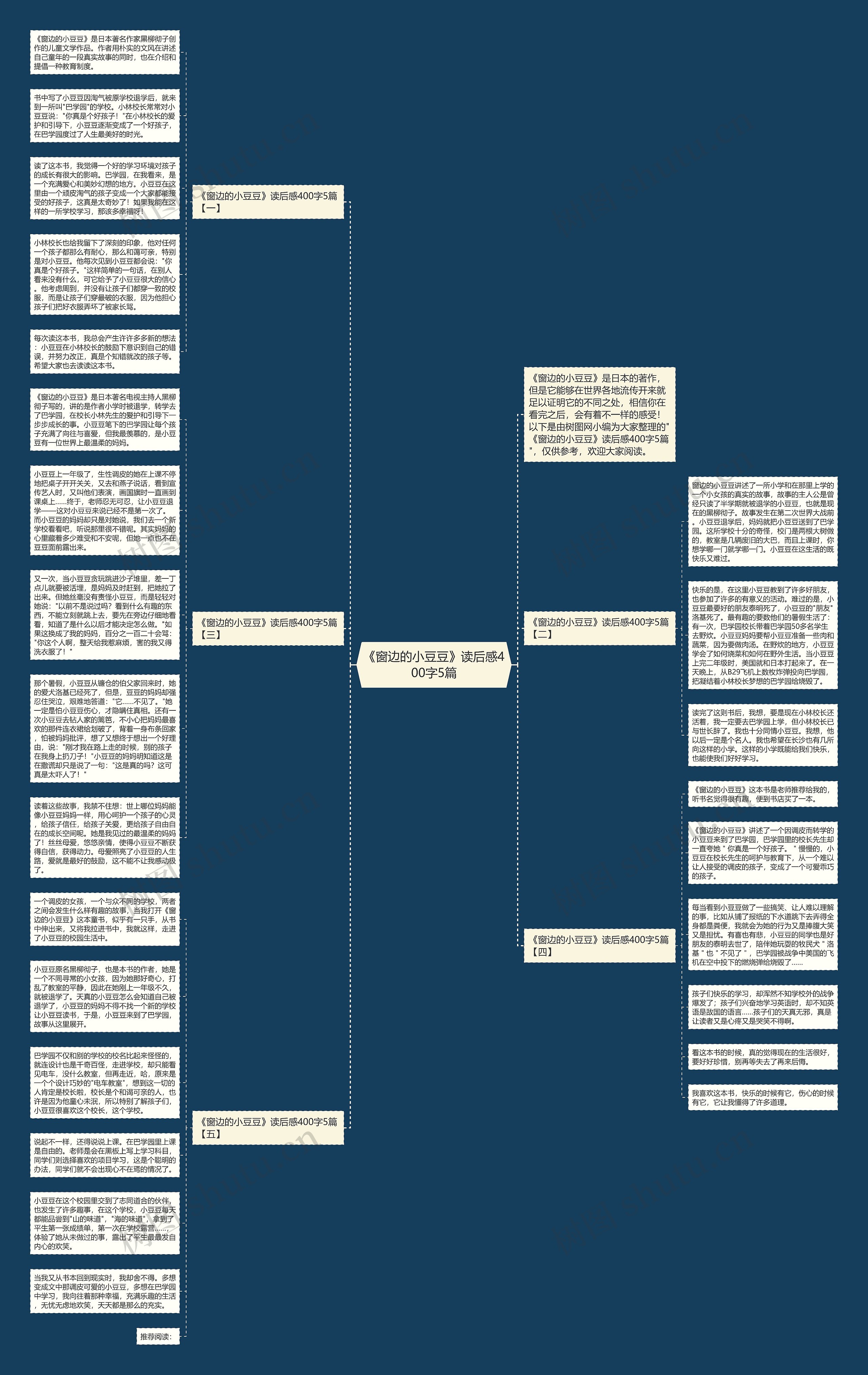 《窗边的小豆豆》读后感400字5篇思维导图