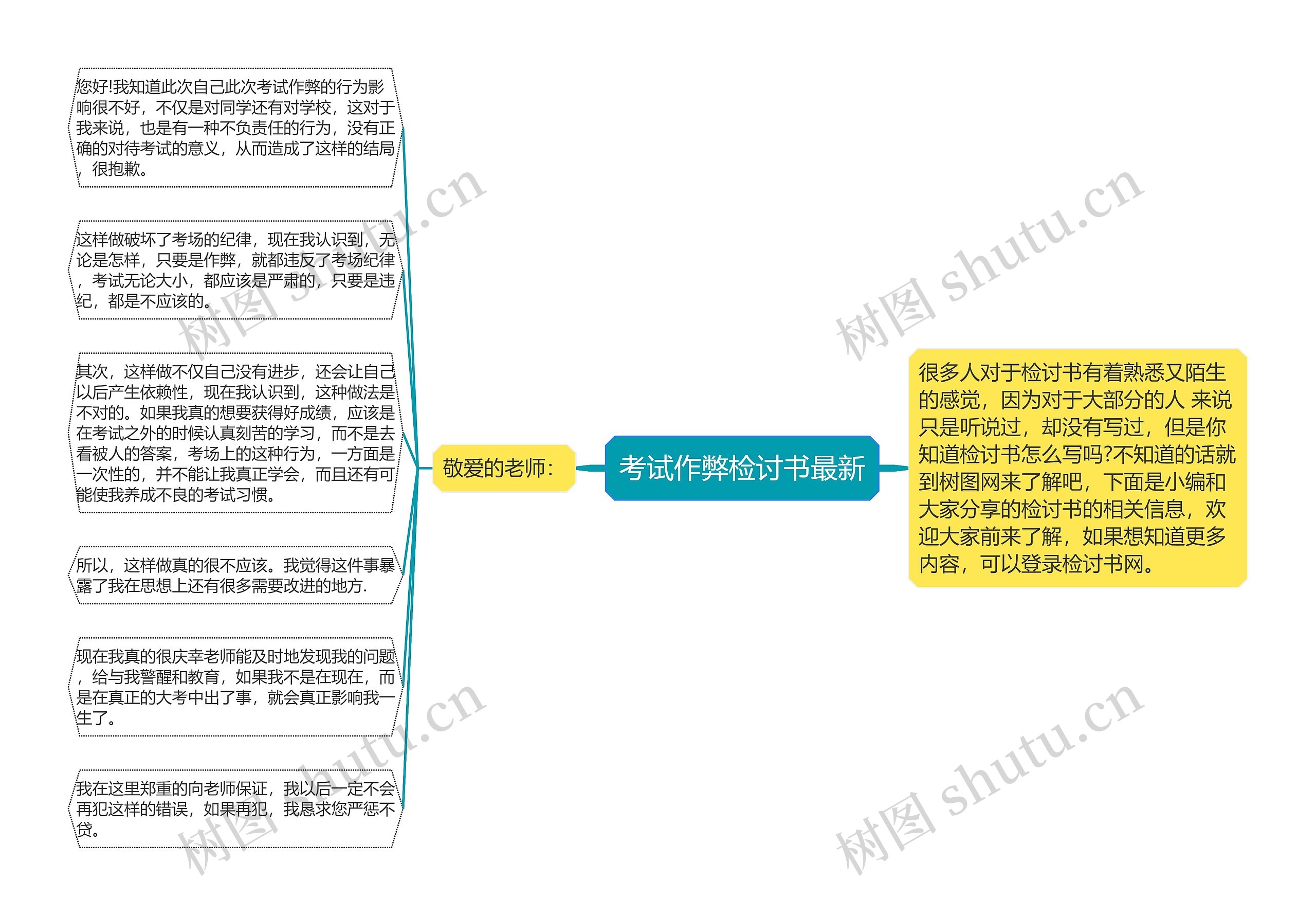 考试作弊检讨书最新思维导图高清图 考试作弊检讨书最新思维导图