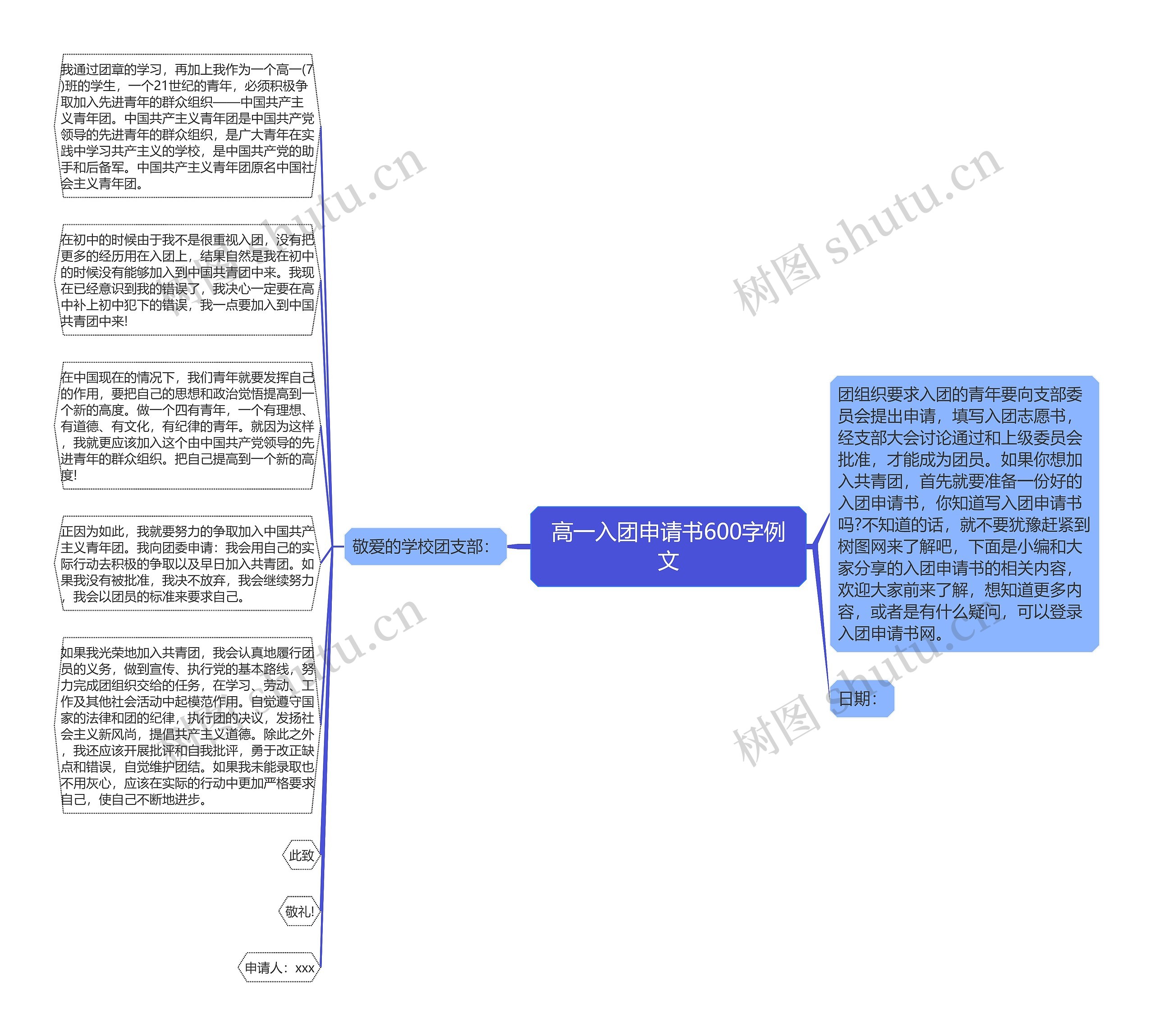 高一入团申请书600字例文思维导图