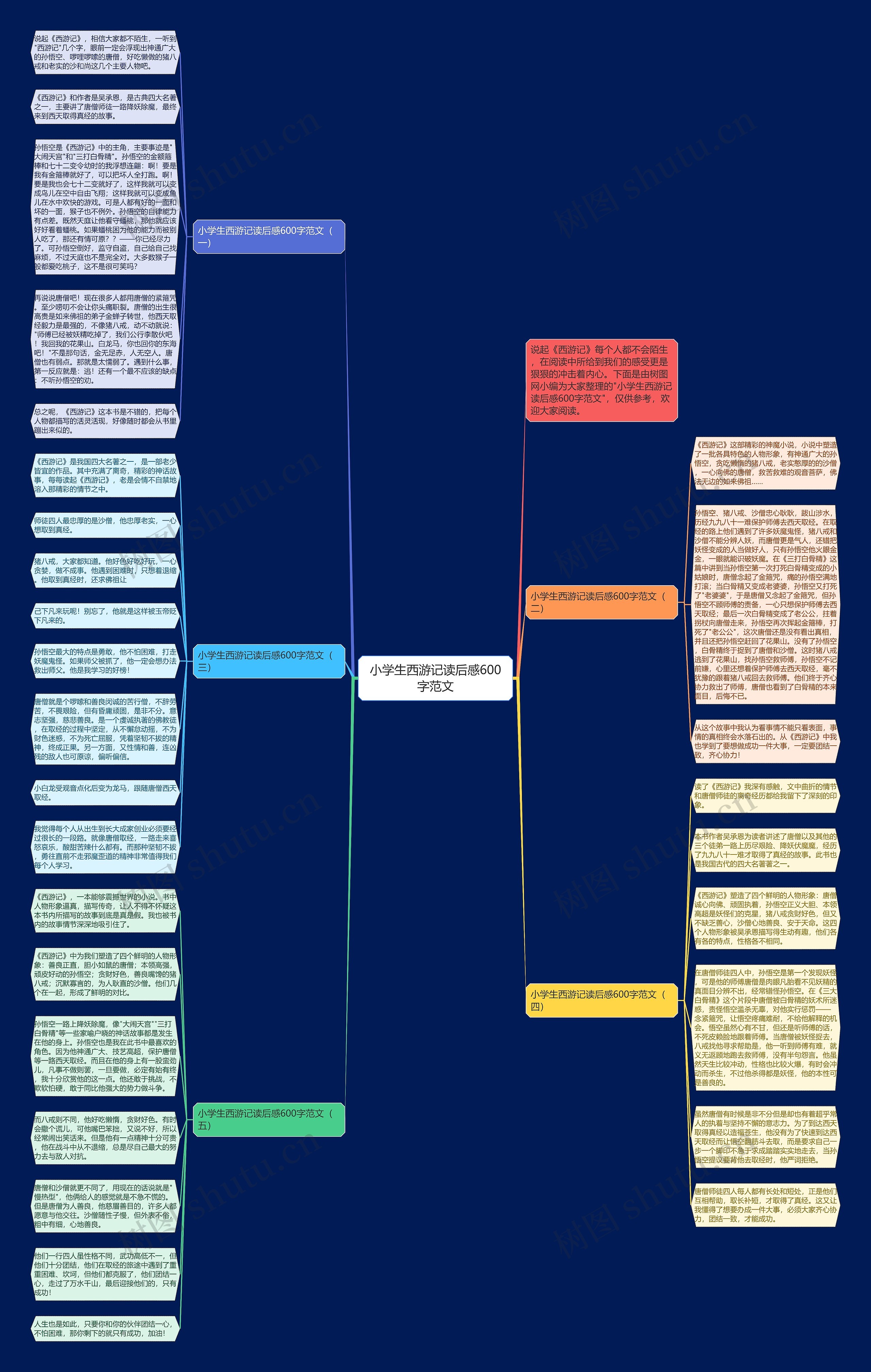 小学生西游记读后感600字范文思维导图