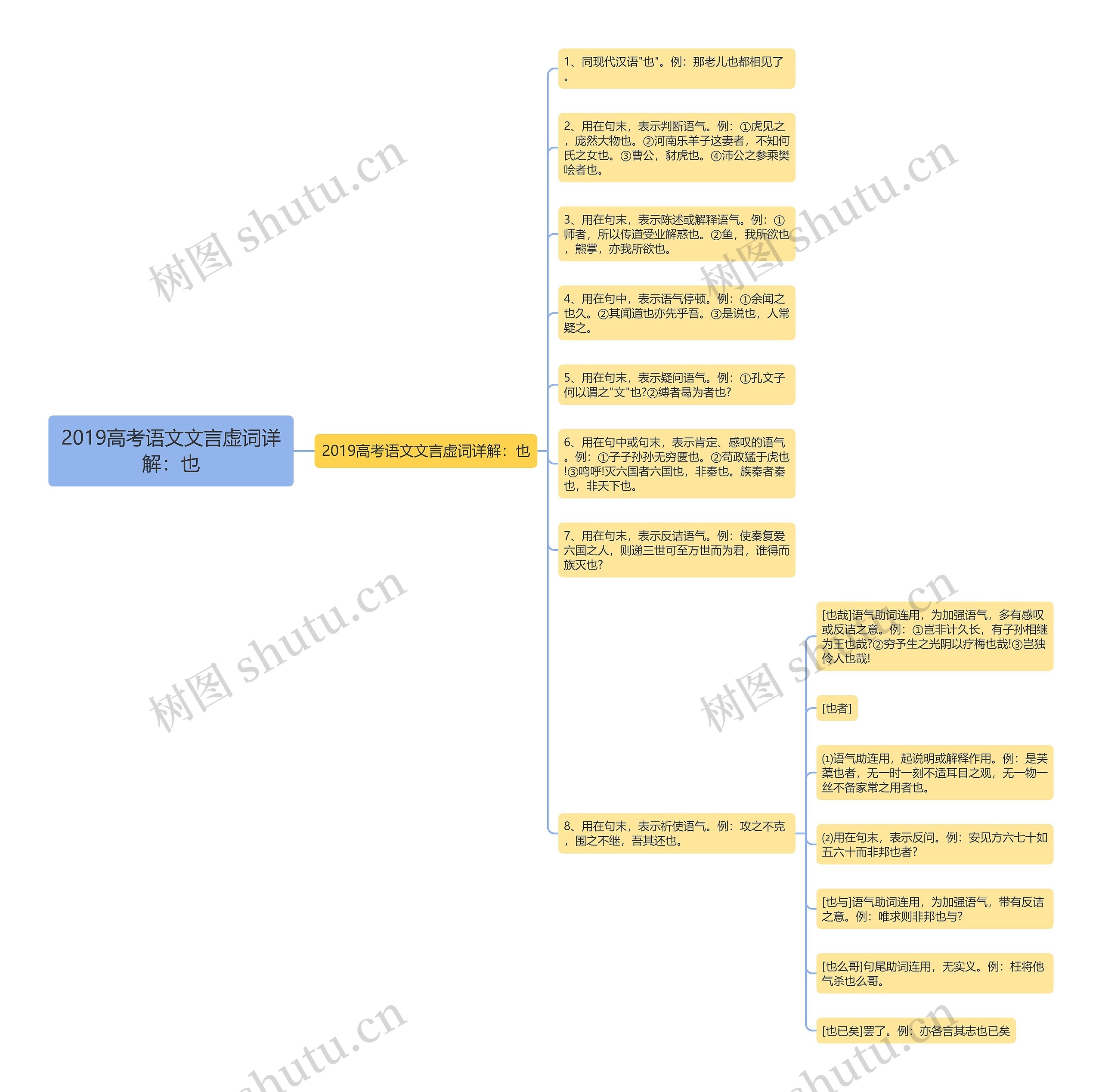 2019高考语文文言虚词详解：也思维导图