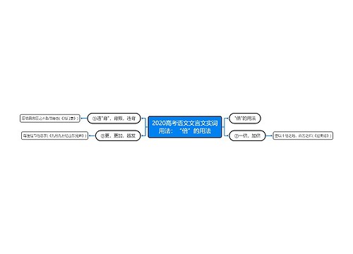 2020高考语文文言文实词用法：“倍”的用法