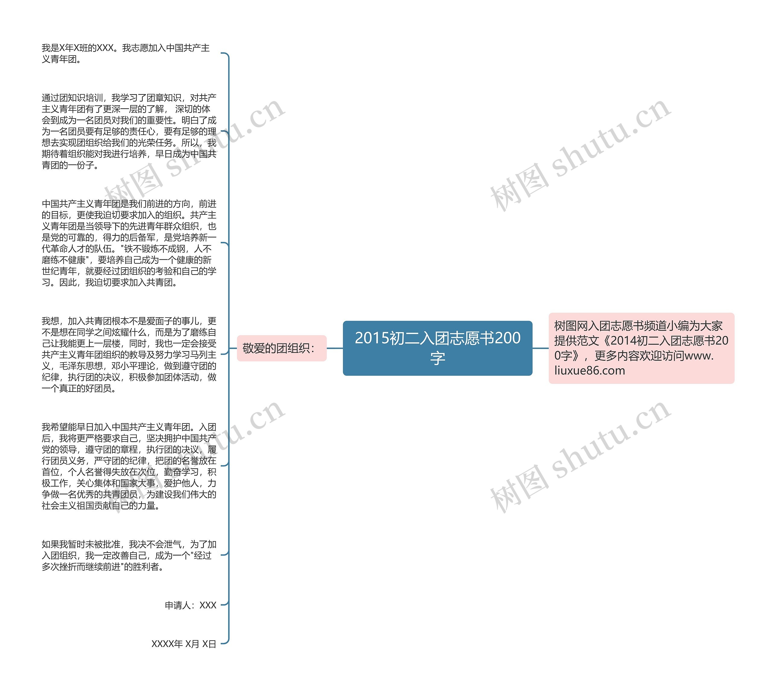 2015初二入团志愿书200字思维导图