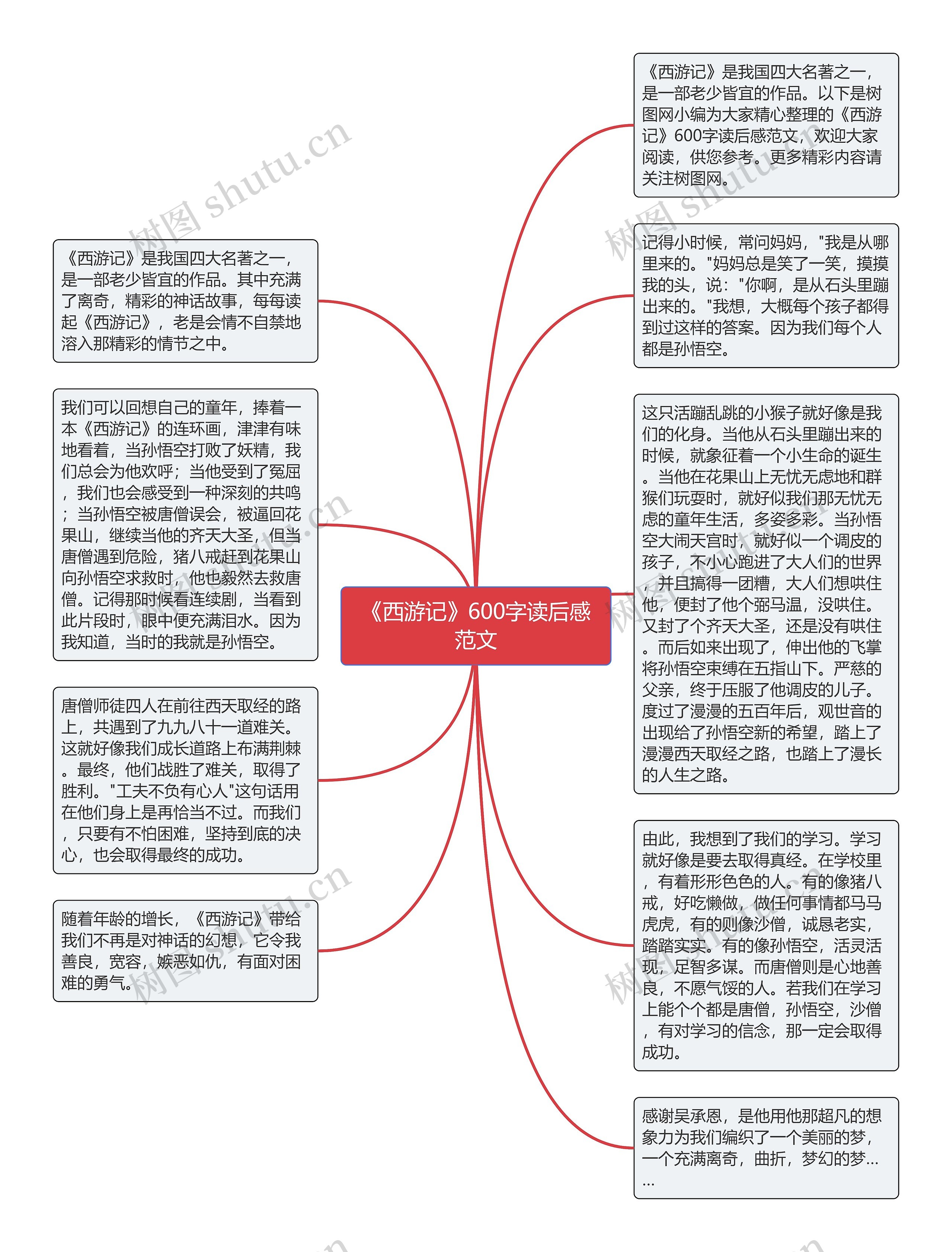 《西游记》600字读后感范文思维导图