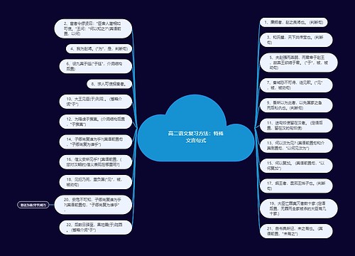 高二语文复习方法：特殊文言句式