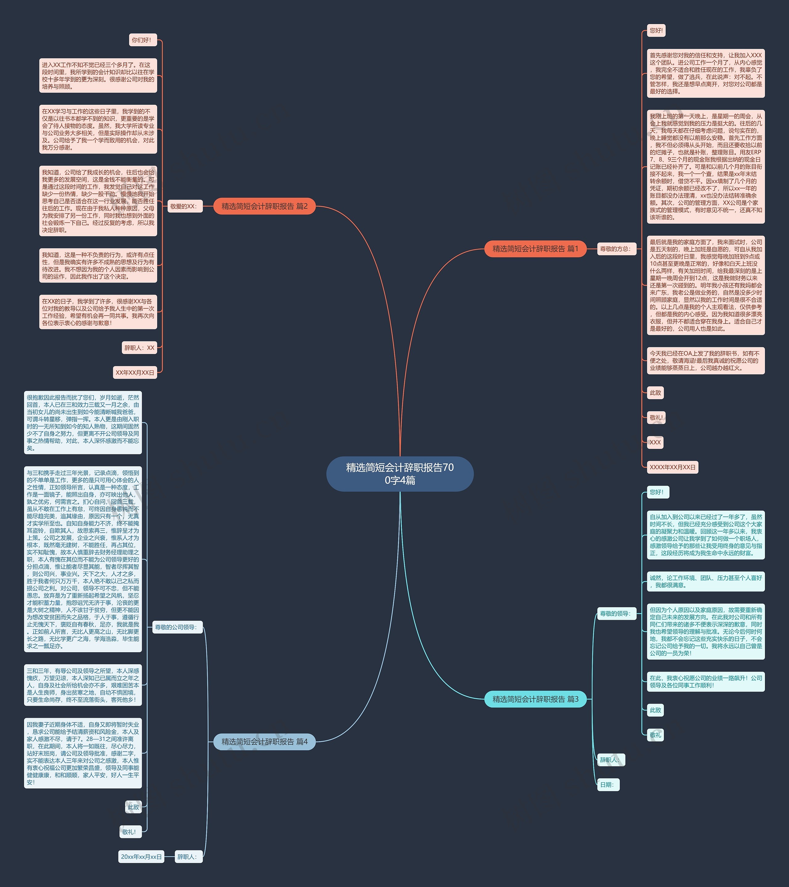精选简短会计辞职报告700字4篇思维导图