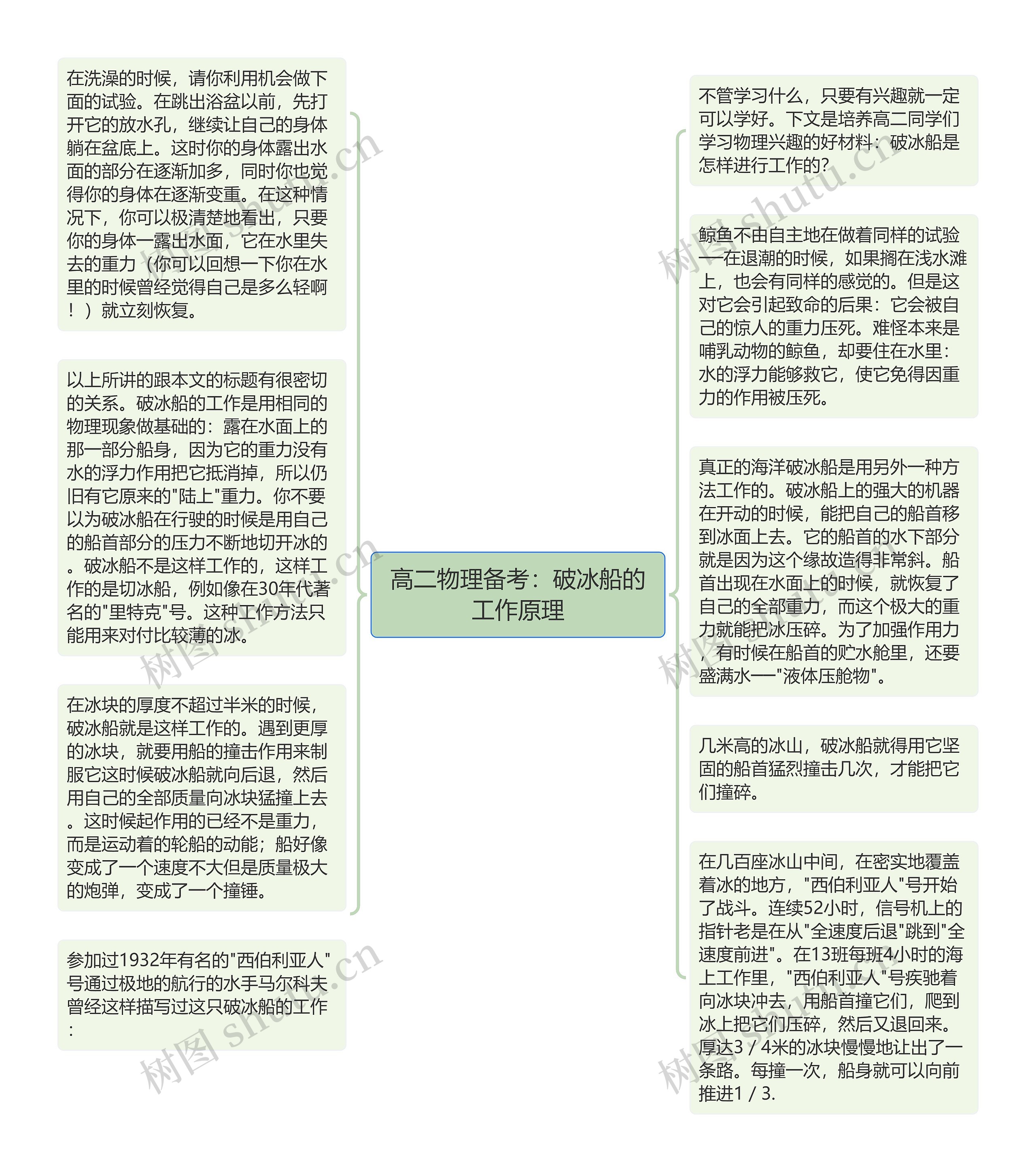 高二物理备考：破冰船的工作原理思维导图