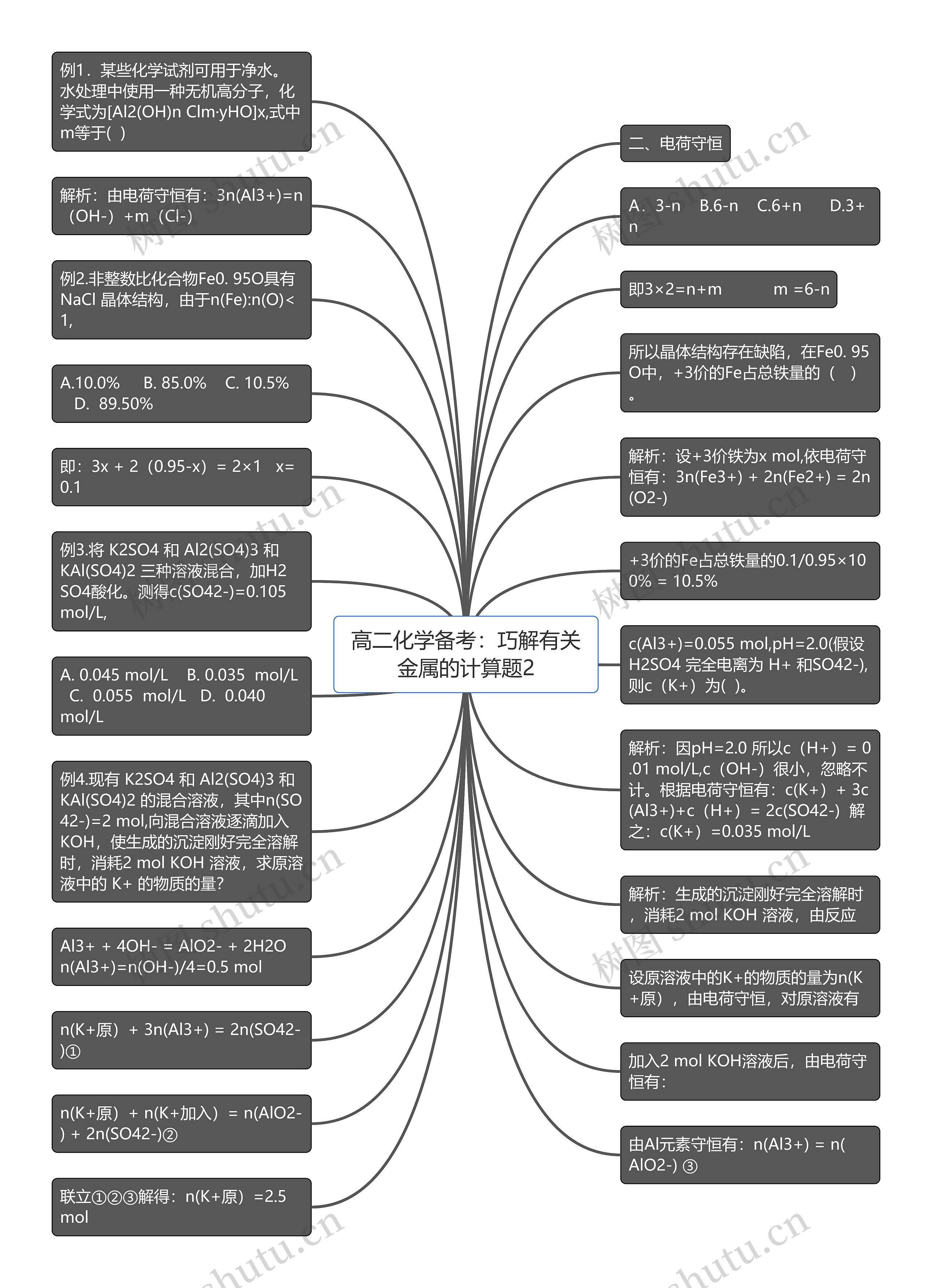 高二化学备考：巧解有关金属的计算题2