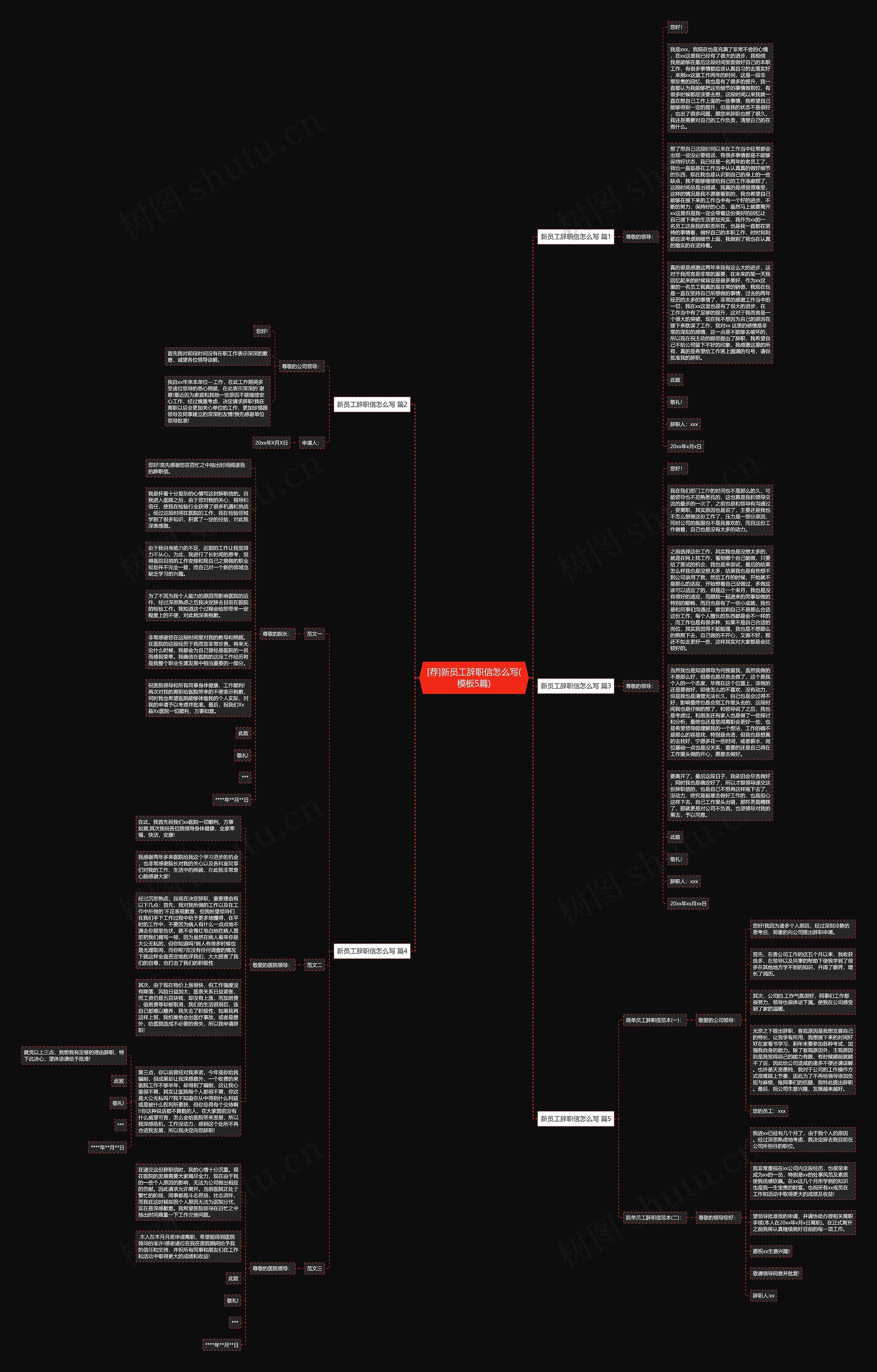 [荐]新员工辞职信怎么写(5篇)思维导图
