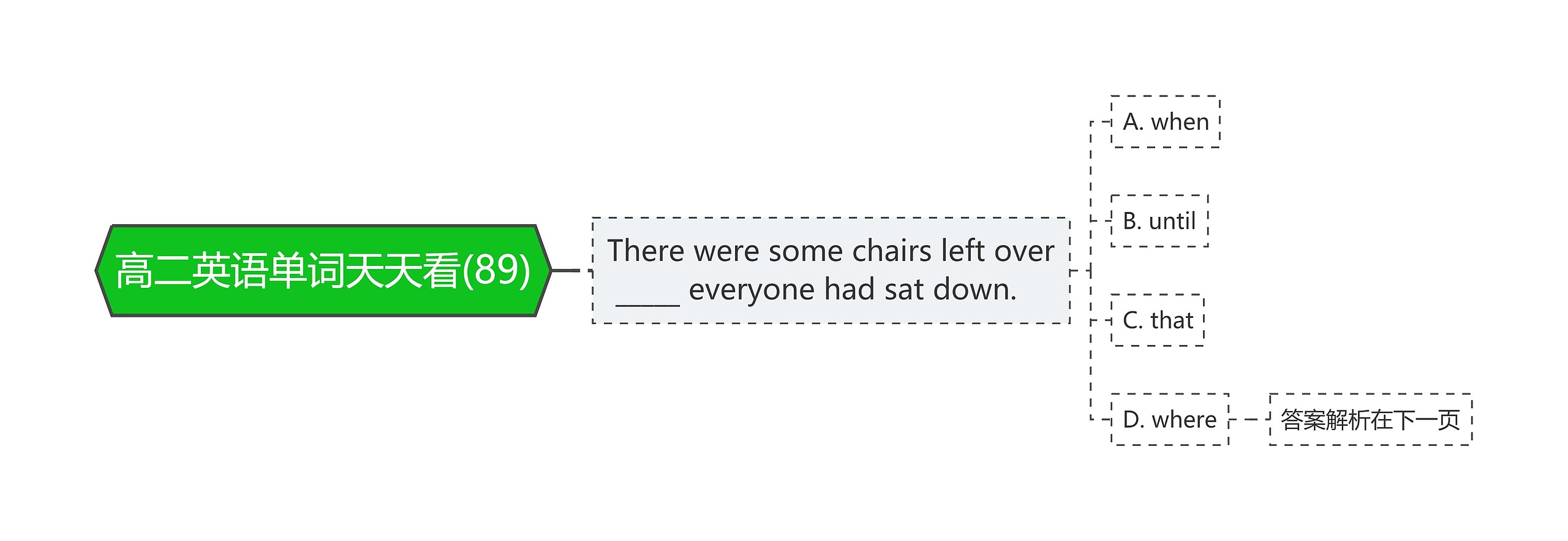 高二英语单词天天看(89)思维导图
