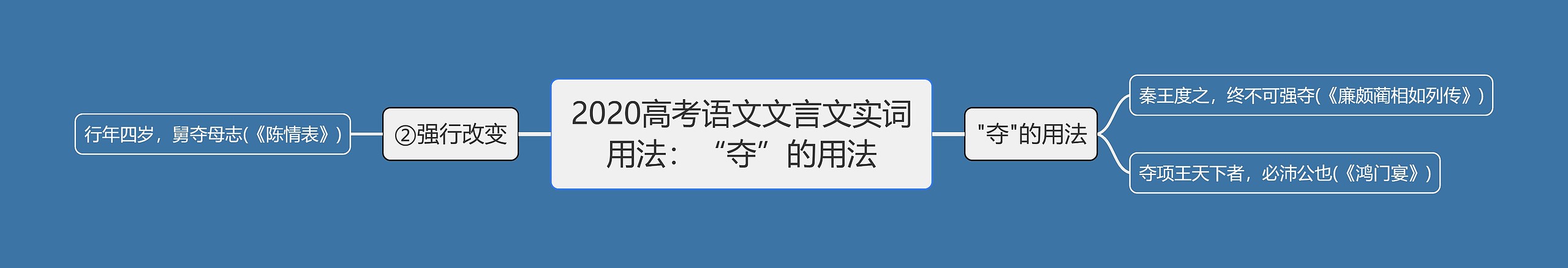 2020高考语文文言文实词用法：“夺”的用法思维导图