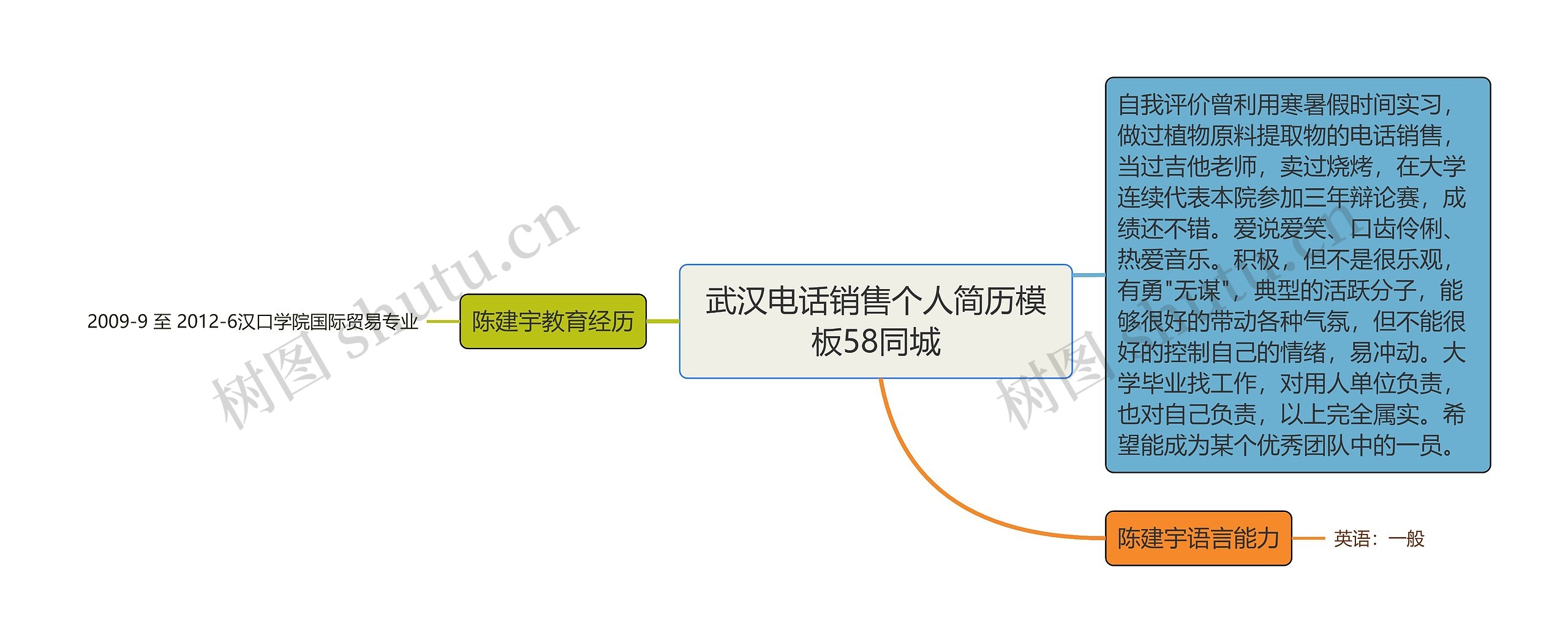 武汉电话销售个人简历模板58同城