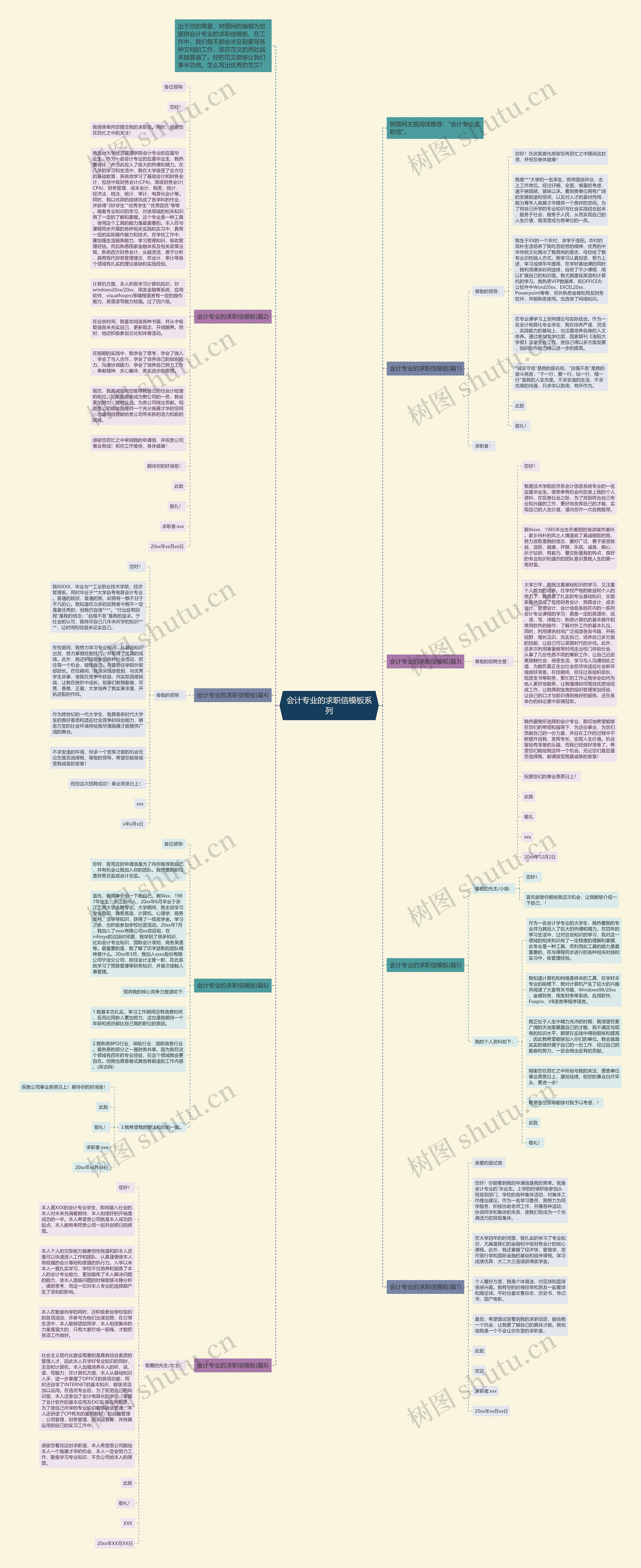 会计专业的求职信系列思维导图