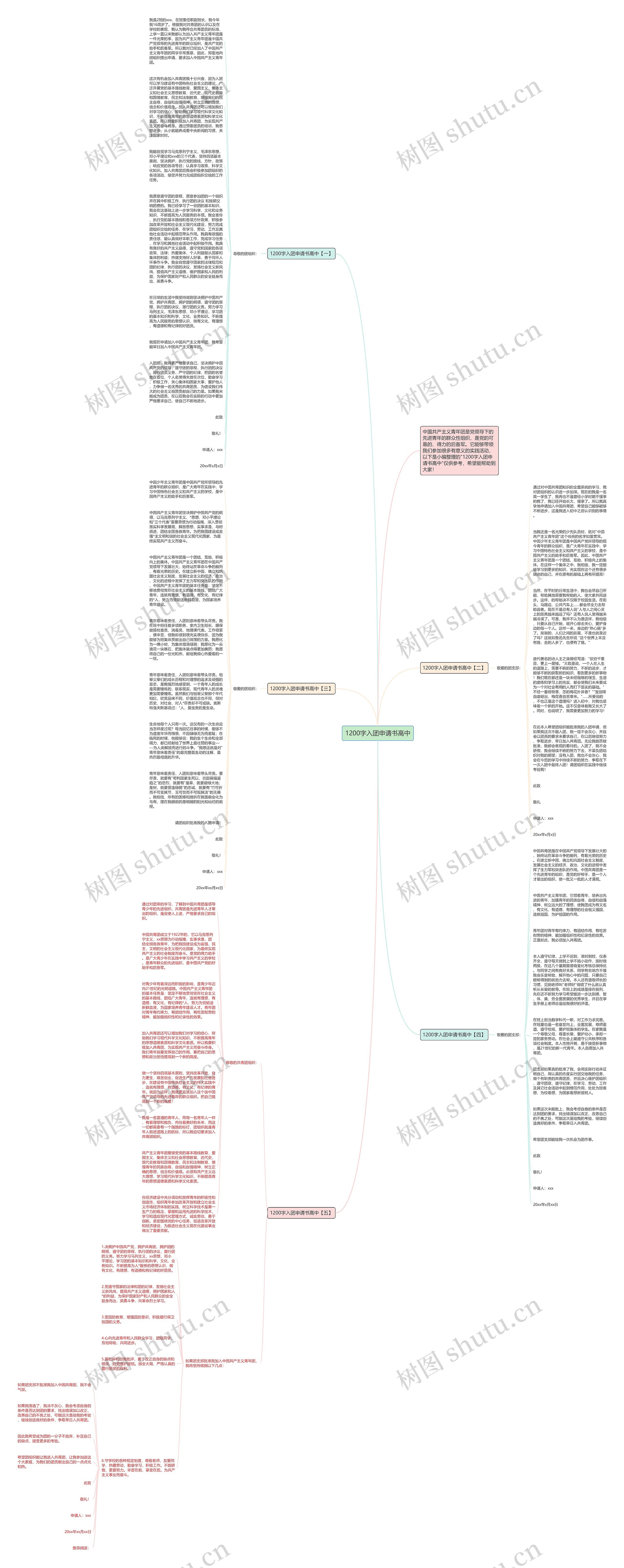 1200字入团申请书高中思维导图
