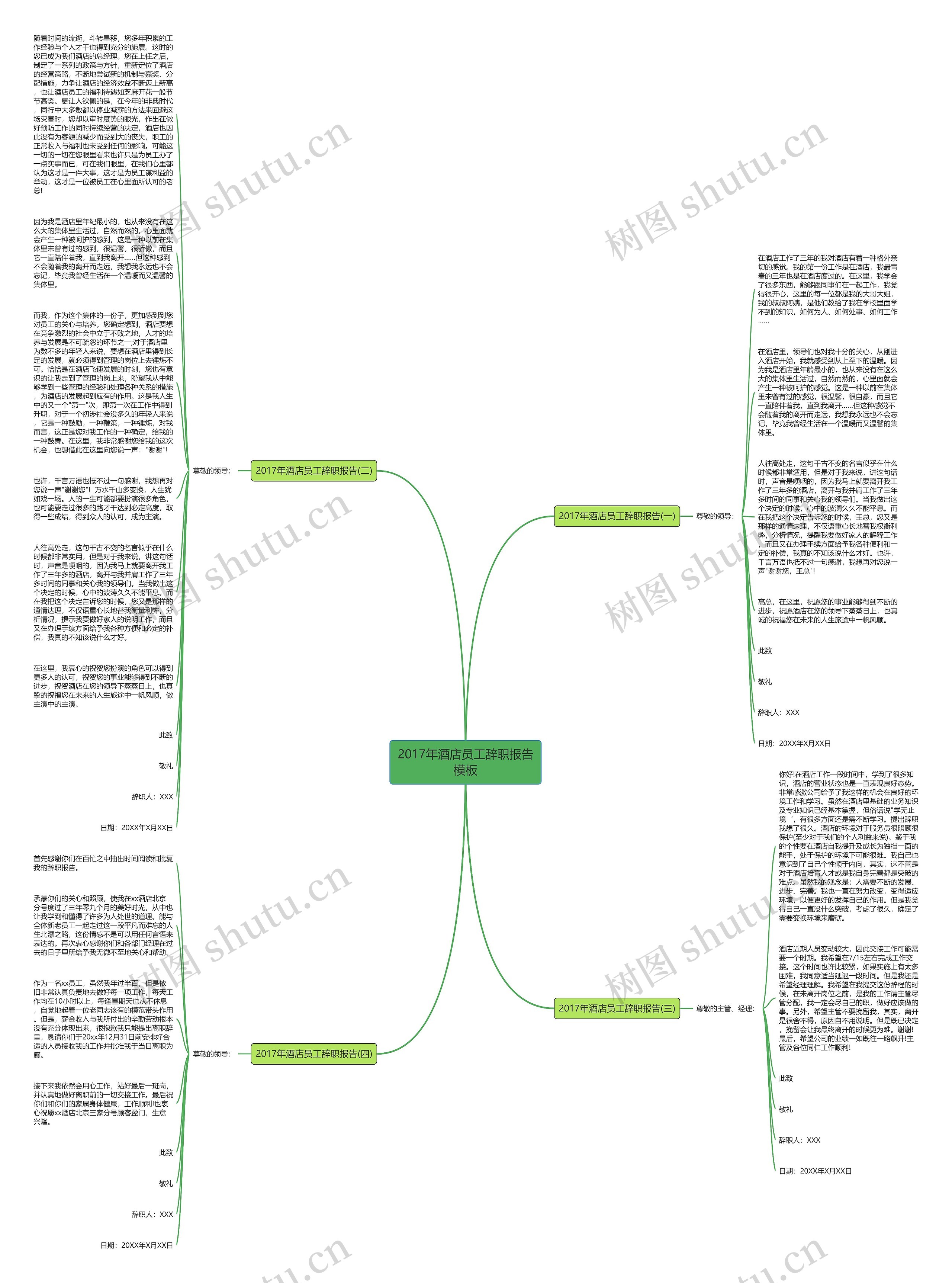 2017年酒店员工辞职报告思维导图