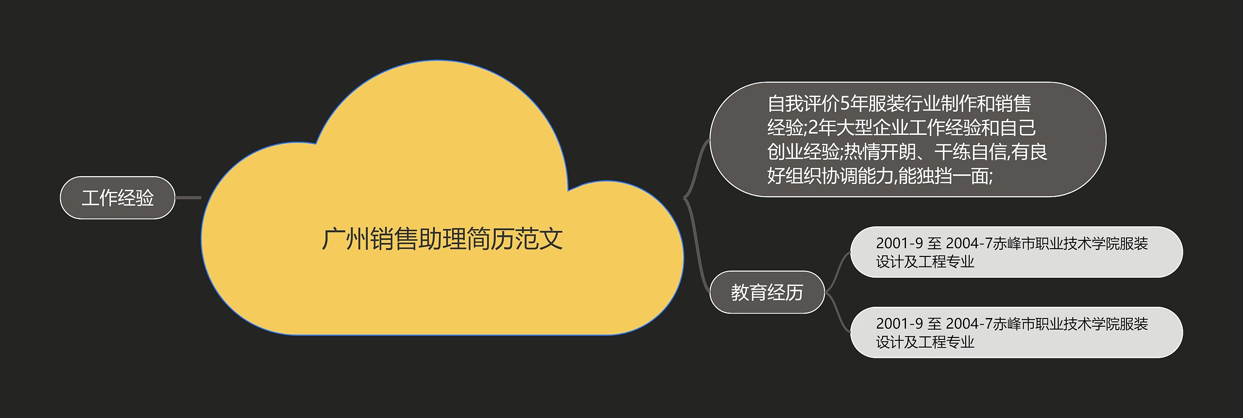广州销售助理简历范文思维导图