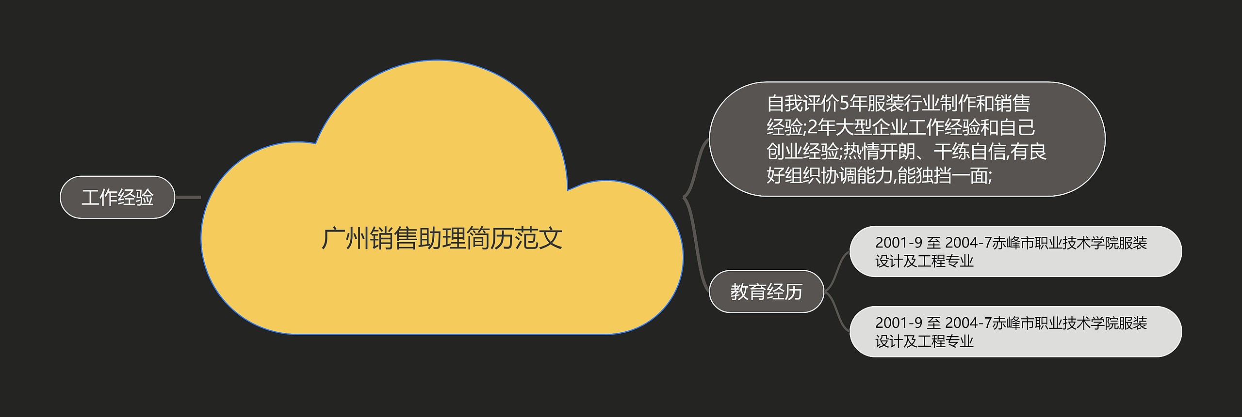 广州销售助理简历范文思维导图高清图 广州销售助理简历范文思维导图