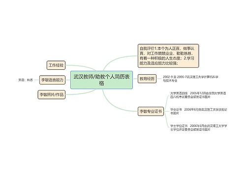 武汉教师/助教个人简历表格