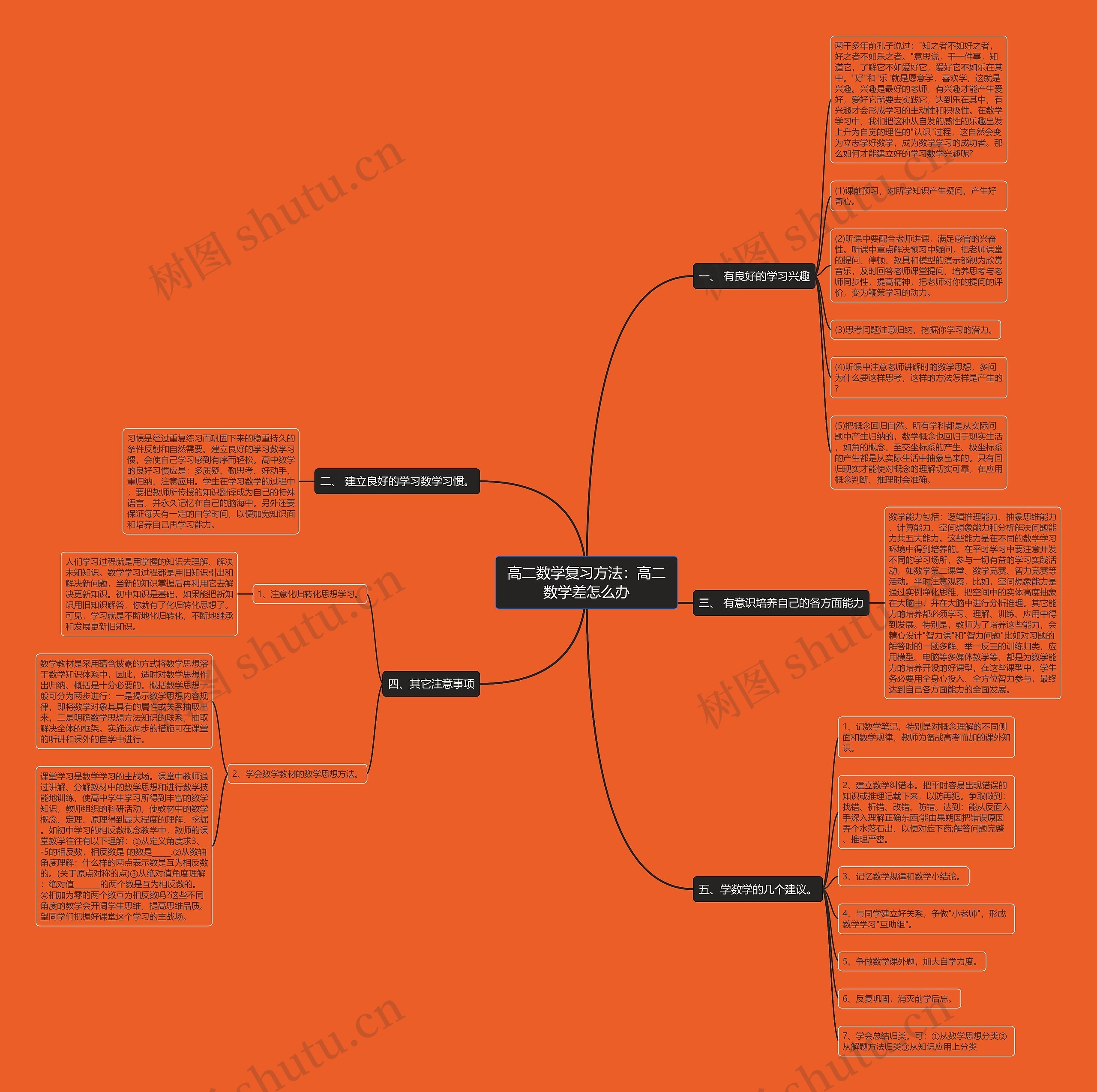高二数学复习方法：高二数学差怎么办思维导图