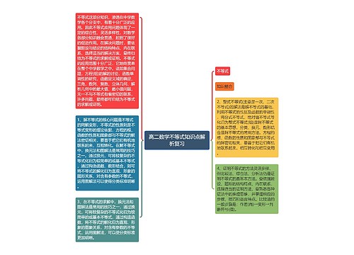 高二数学不等式知识点解析复习 高二数学不等式知识点解析复习