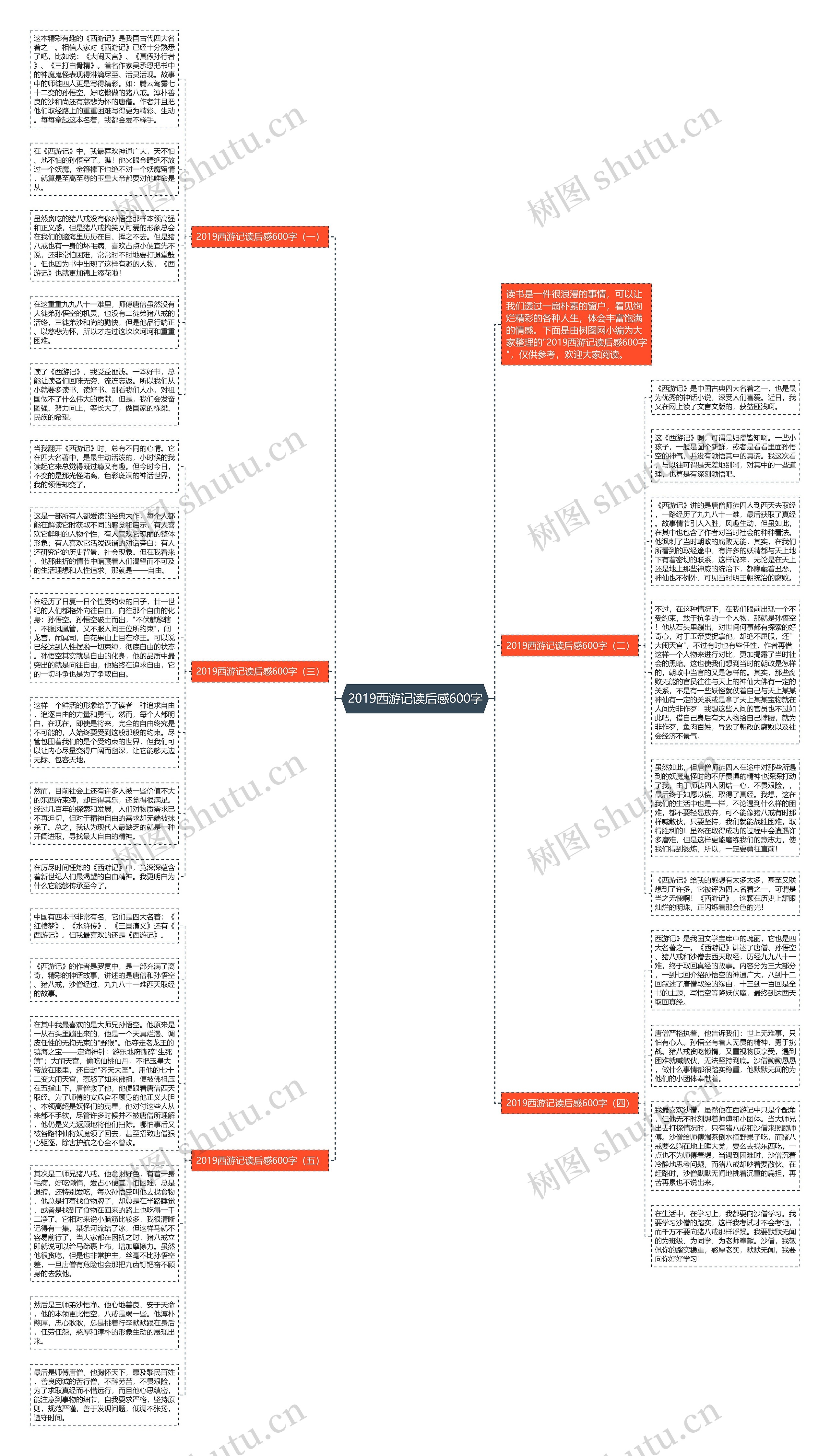 2019西游记读后感600字思维导图
