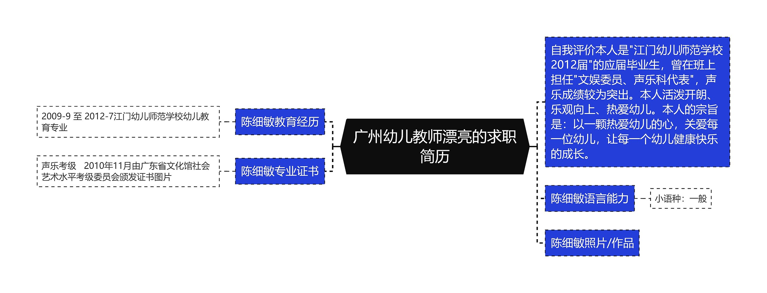 广州幼儿教师漂亮的求职简历思维导图高清图 广州幼儿教师漂亮的求职简历思维导图