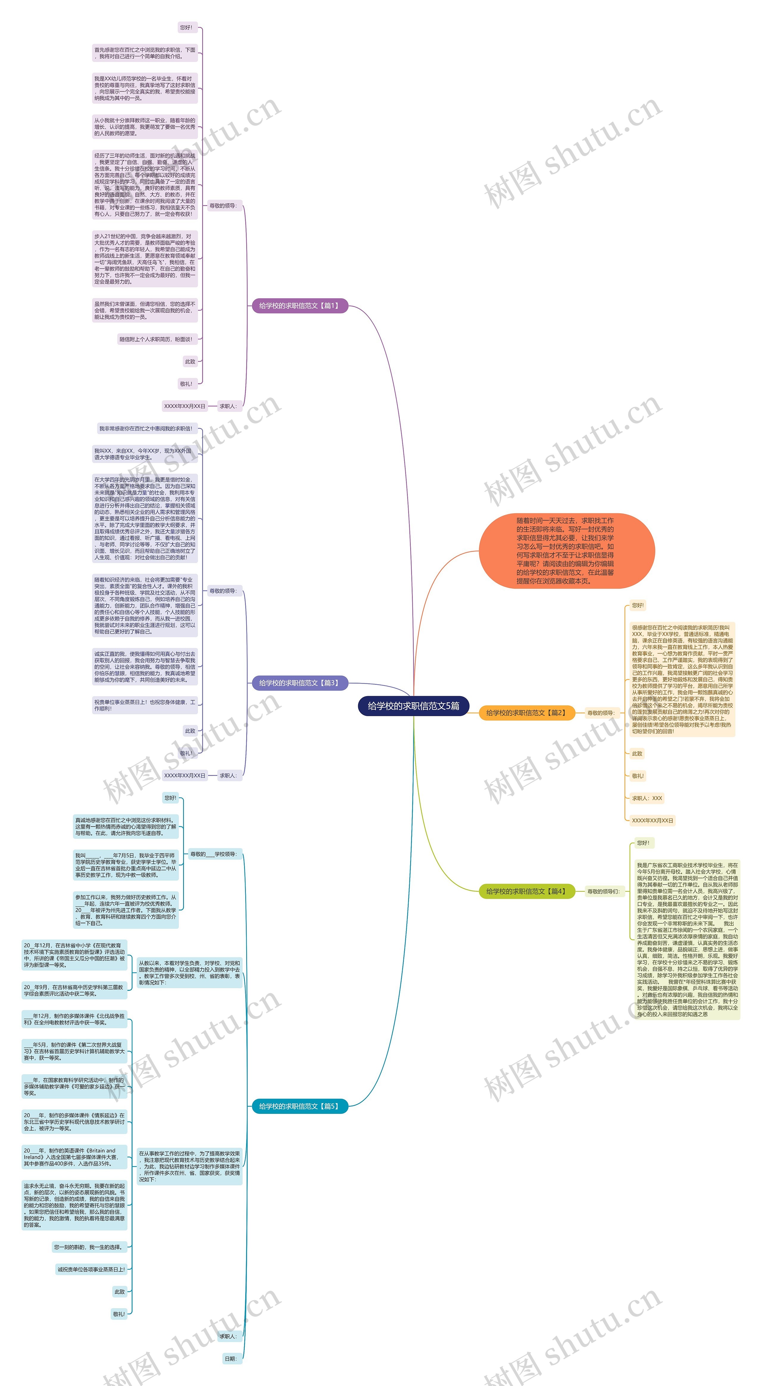 给学校的求职信范文5篇思维导图