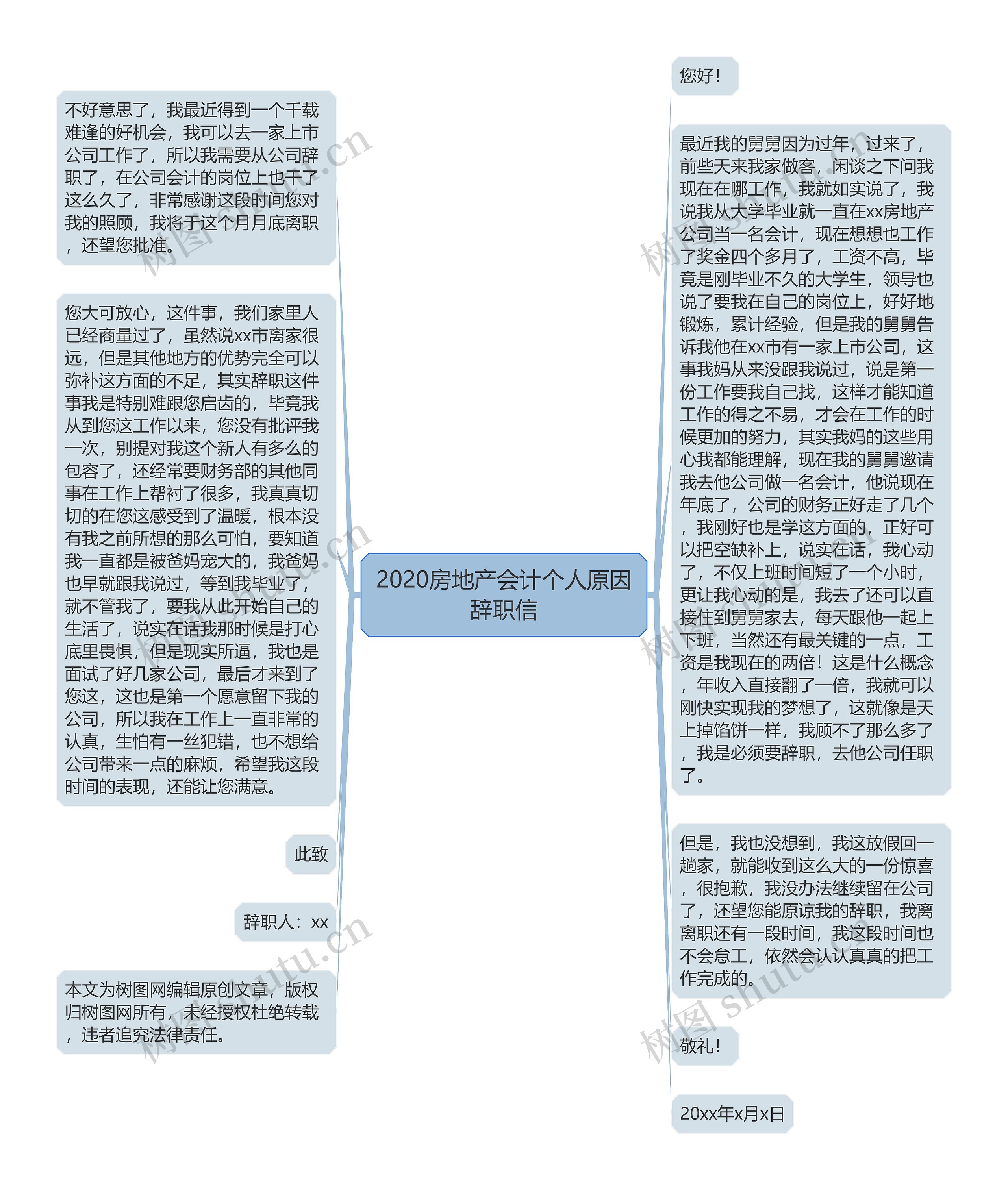 2020房地产会计个人原因辞职信