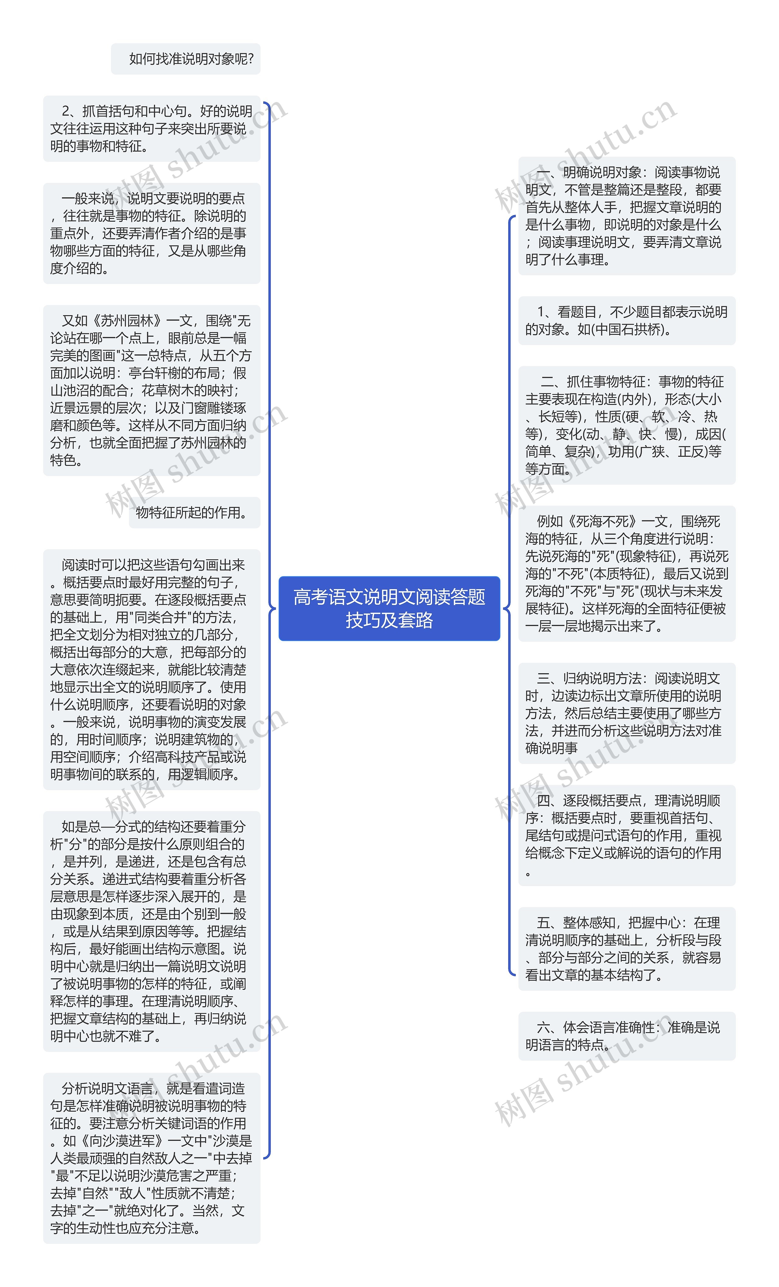 高考语文说明文阅读答题技巧及套路