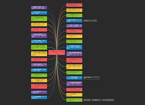2018高考化学公式方程式大全